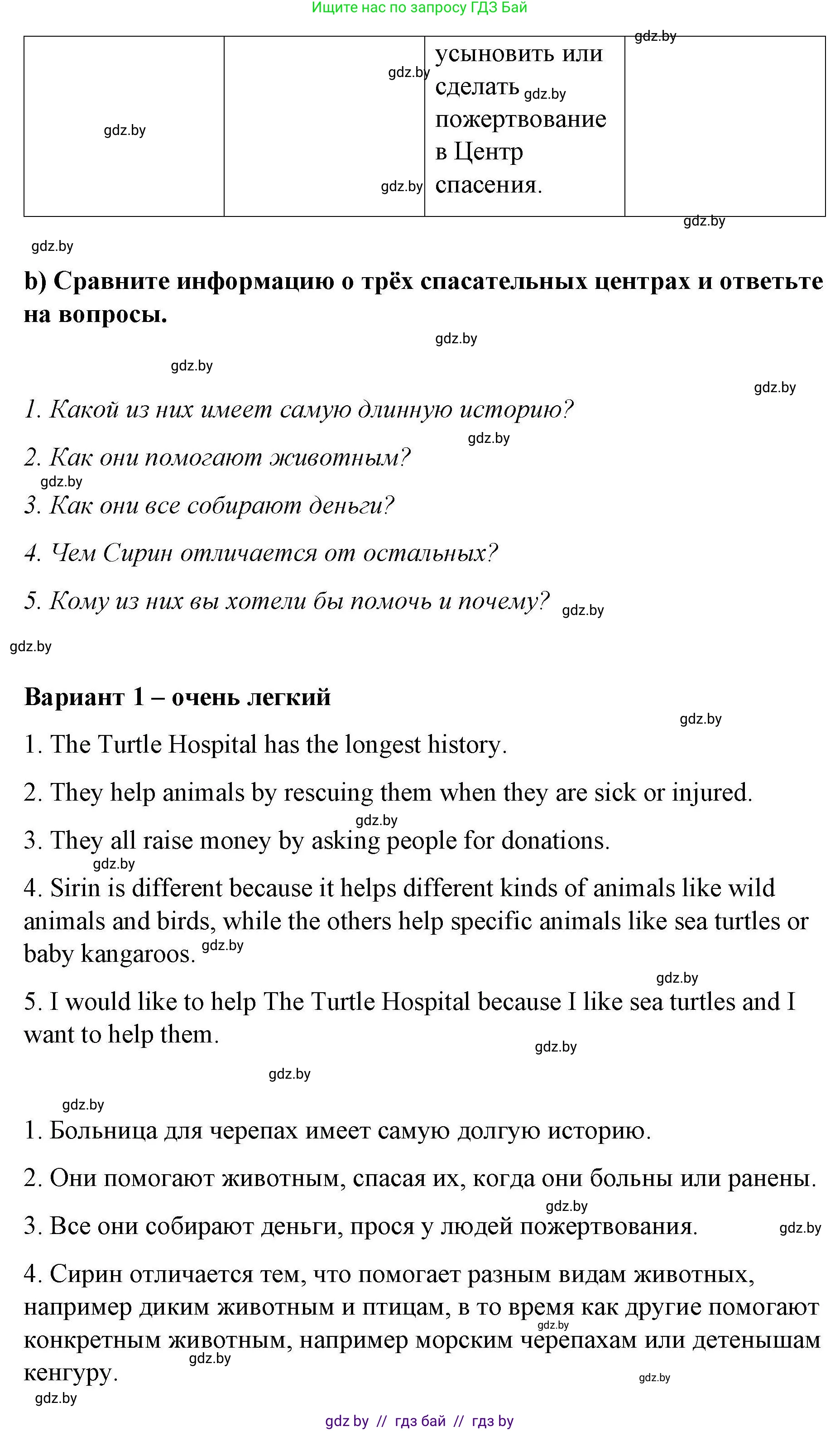 Английский язык (english), 6 класс Рабочая тетрадь (workbook), авторы: Демченко Наталья Валентиновна, Севрюкова Татьяна Юрьевна, Юхнель Наталья Валентиновна, Наумова Елена Георгиевна, Рыбалко О Н, Манешина А В, Маслёнченко Н А, Бушуева Эдите Владиславовна, издательство Аверсэв, Минск, 2020, зелёного цвета, Часть ( Part) 2, страница 73, номер 3, Решение 1 (продолжение 3)