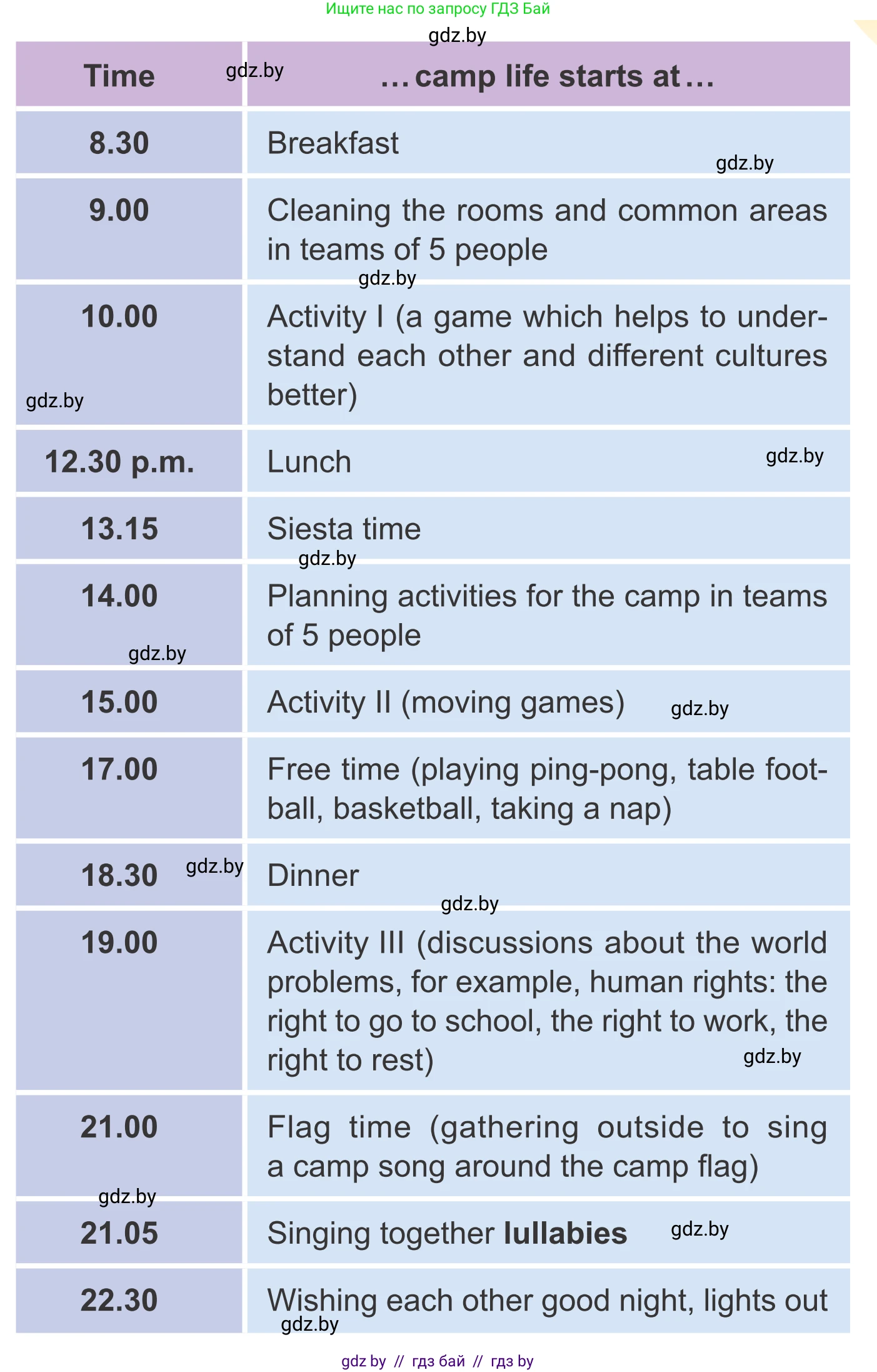 Английский язык (english), 6 класс Учебник, авторы: Демченко Наталья Валентиновна, Севрюкова Татьяна Юрьевна, Юхнель Наталья Валентиновна, Наумова Елена Георгиевна, Рыбалко О Н, Манешина А В, Маслёнченко Н А, издательство Вышэйшая школа, Минск, 2018, красного цвета, Часть 1, страница 8, номер 2, Условие (продолжение 2)