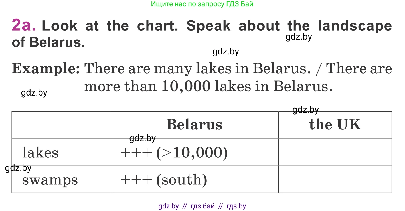 Английский язык (english), 6 класс Учебник, авторы: Демченко Наталья Валентиновна, Севрюкова Татьяна Юрьевна, Юхнель Наталья Валентиновна, Наумова Елена Георгиевна, Рыбалко О Н, Манешина А В, Маслёнченко Н А, издательство Вышэйшая школа, Минск, 2018, красного цвета, Часть 2, страница 17, номер 2, Условие
