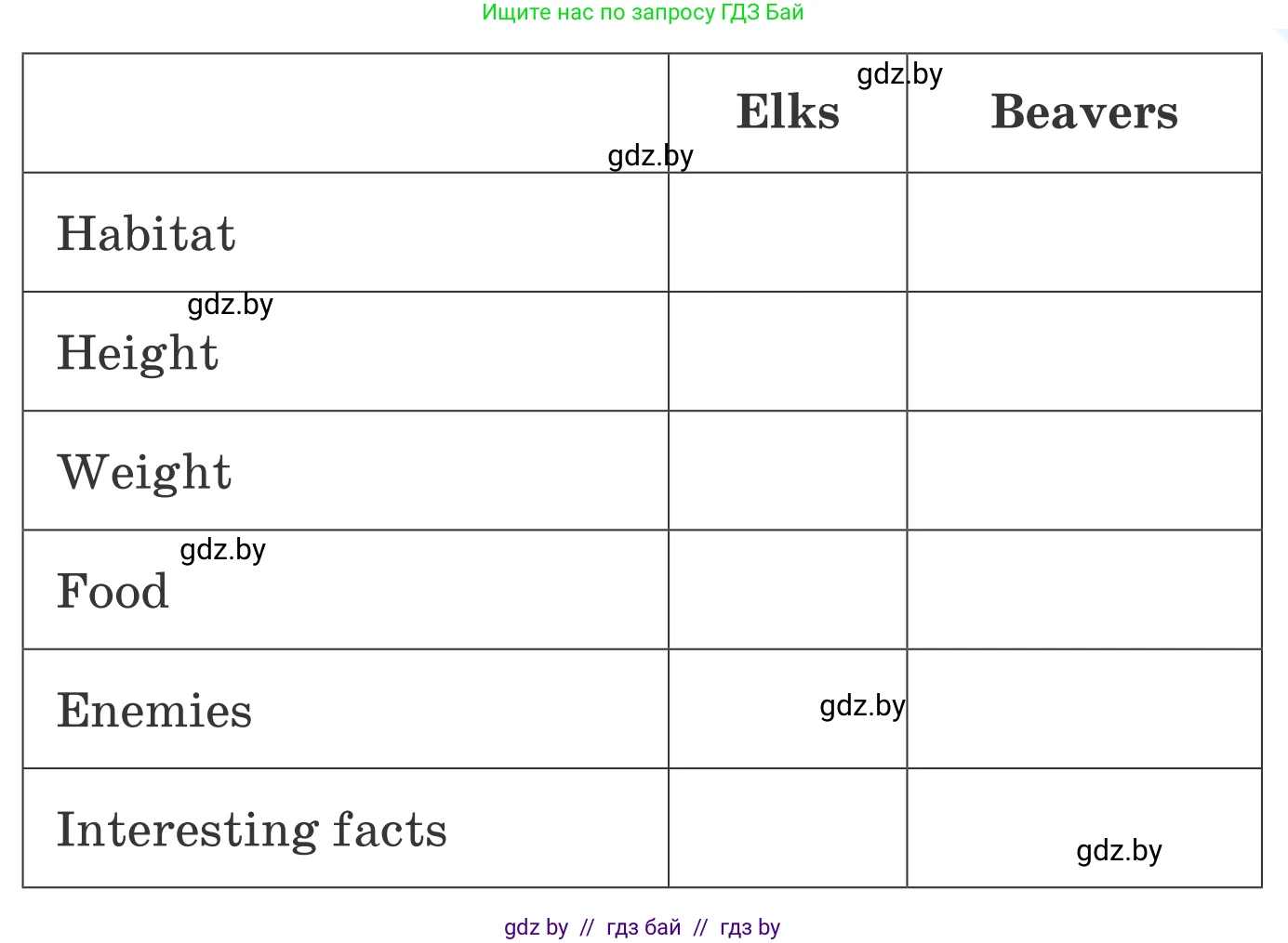Английский язык (english), 6 класс Учебник, авторы: Демченко Наталья Валентиновна, Севрюкова Татьяна Юрьевна, Юхнель Наталья Валентиновна, Наумова Елена Георгиевна, Рыбалко О Н, Манешина А В, Маслёнченко Н А, издательство Вышэйшая школа, Минск, 2018, красного цвета, Часть 2, страница 56, номер 4, Условие (продолжение 4)