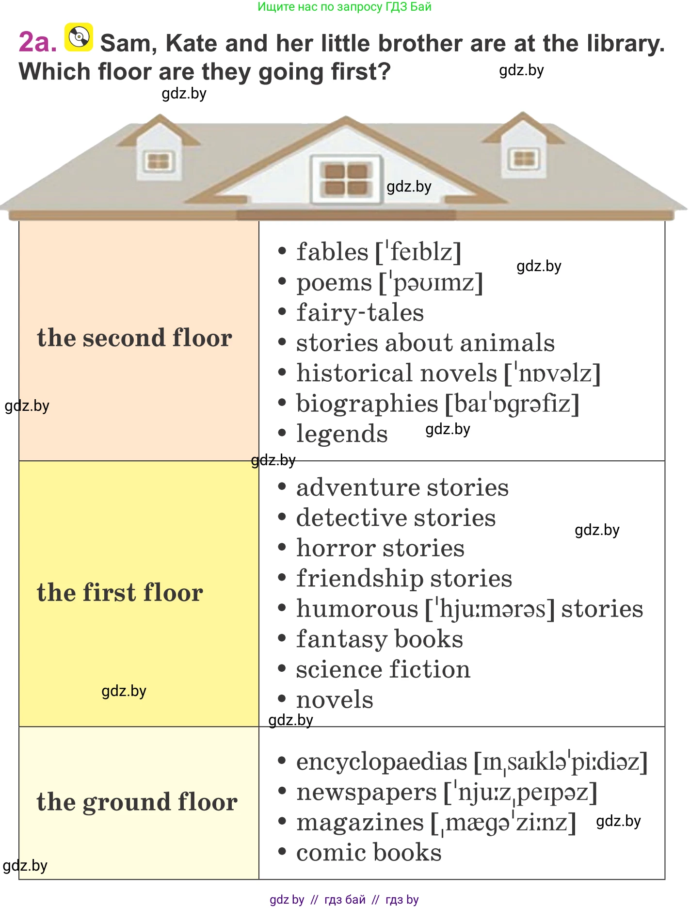 Английский язык (english), 6 класс Учебник, авторы: Демченко Наталья Валентиновна, Севрюкова Татьяна Юрьевна, Юхнель Наталья Валентиновна, Наумова Елена Георгиевна, Рыбалко О Н, Манешина А В, Маслёнченко Н А, издательство Вышэйшая школа, Минск, 2018, красного цвета, Часть 2, страница 126, номер 2, Условие