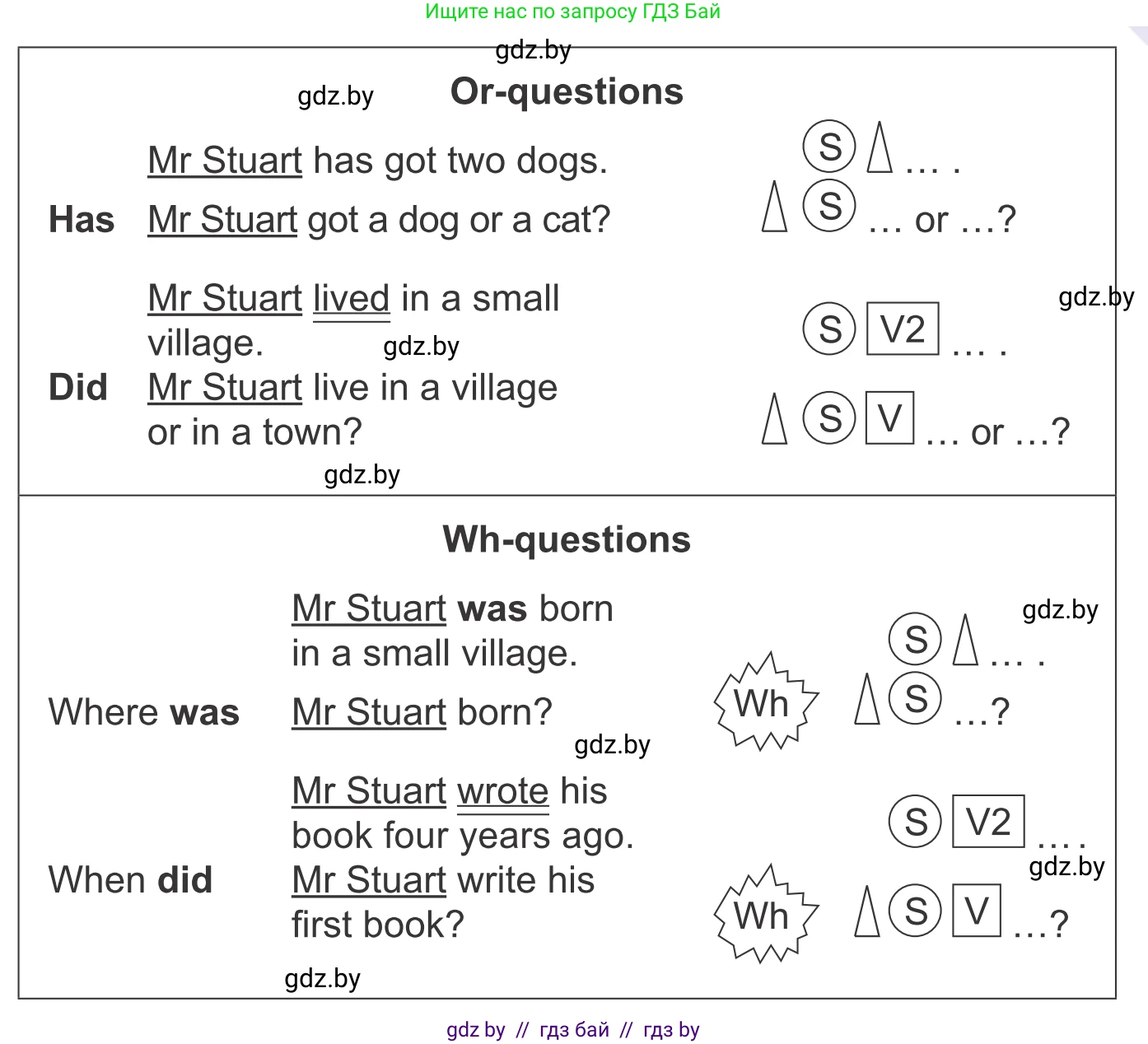 Английский язык (english), 6 класс Учебник, авторы: Демченко Наталья Валентиновна, Севрюкова Татьяна Юрьевна, Юхнель Наталья Валентиновна, Наумова Елена Георгиевна, Рыбалко О Н, Манешина А В, Маслёнченко Н А, издательство Вышэйшая школа, Минск, 2018, красного цвета, Часть 2, страница 133, номер 2, Условие (продолжение 3)