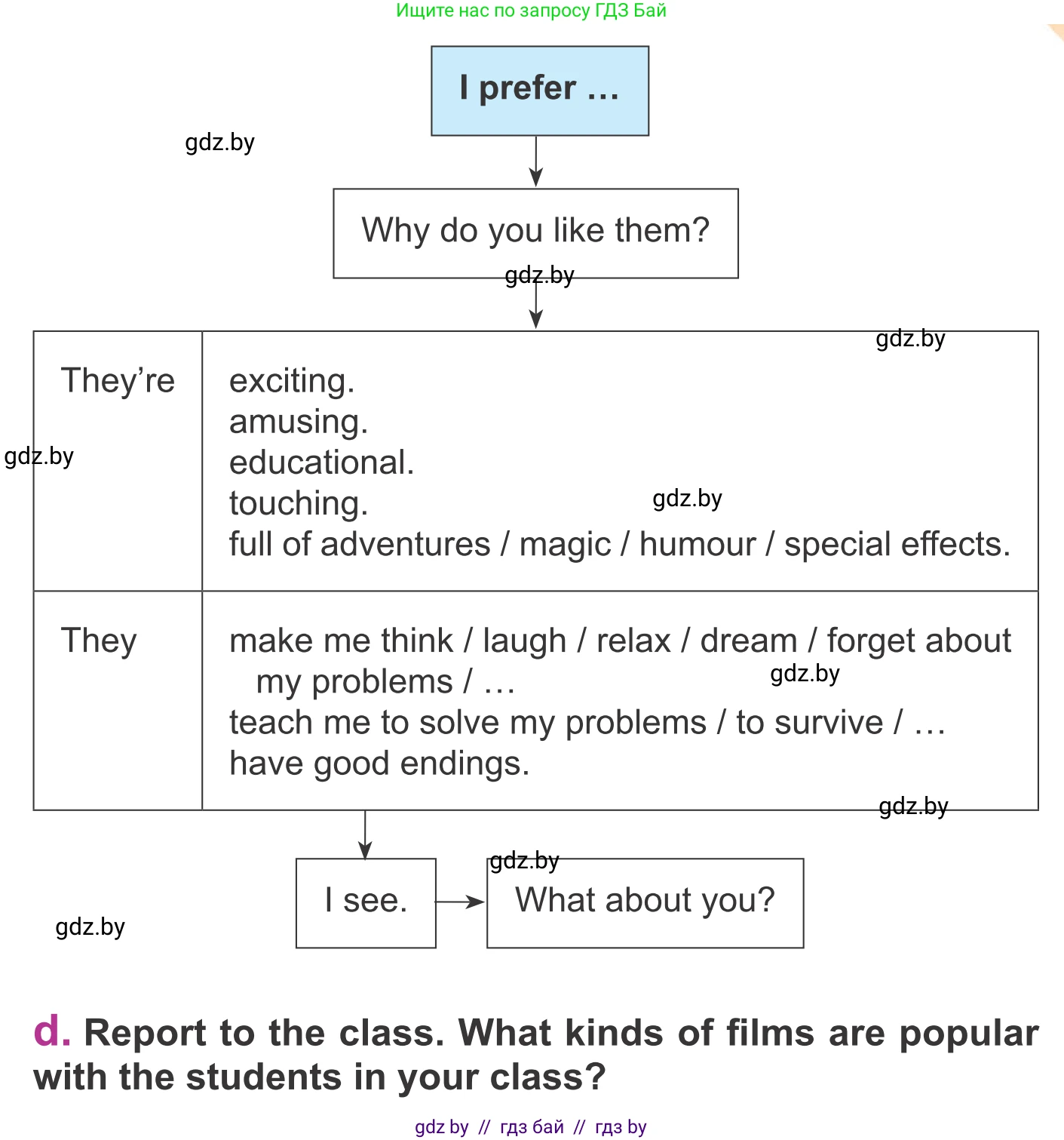 Английский язык (english), 6 класс Учебник, авторы: Демченко Наталья Валентиновна, Севрюкова Татьяна Юрьевна, Юхнель Наталья Валентиновна, Наумова Елена Георгиевна, Рыбалко О Н, Манешина А В, Маслёнченко Н А, издательство Вышэйшая школа, Минск, 2018, красного цвета, Часть 2, страница 163, номер 2, Условие (продолжение 3)