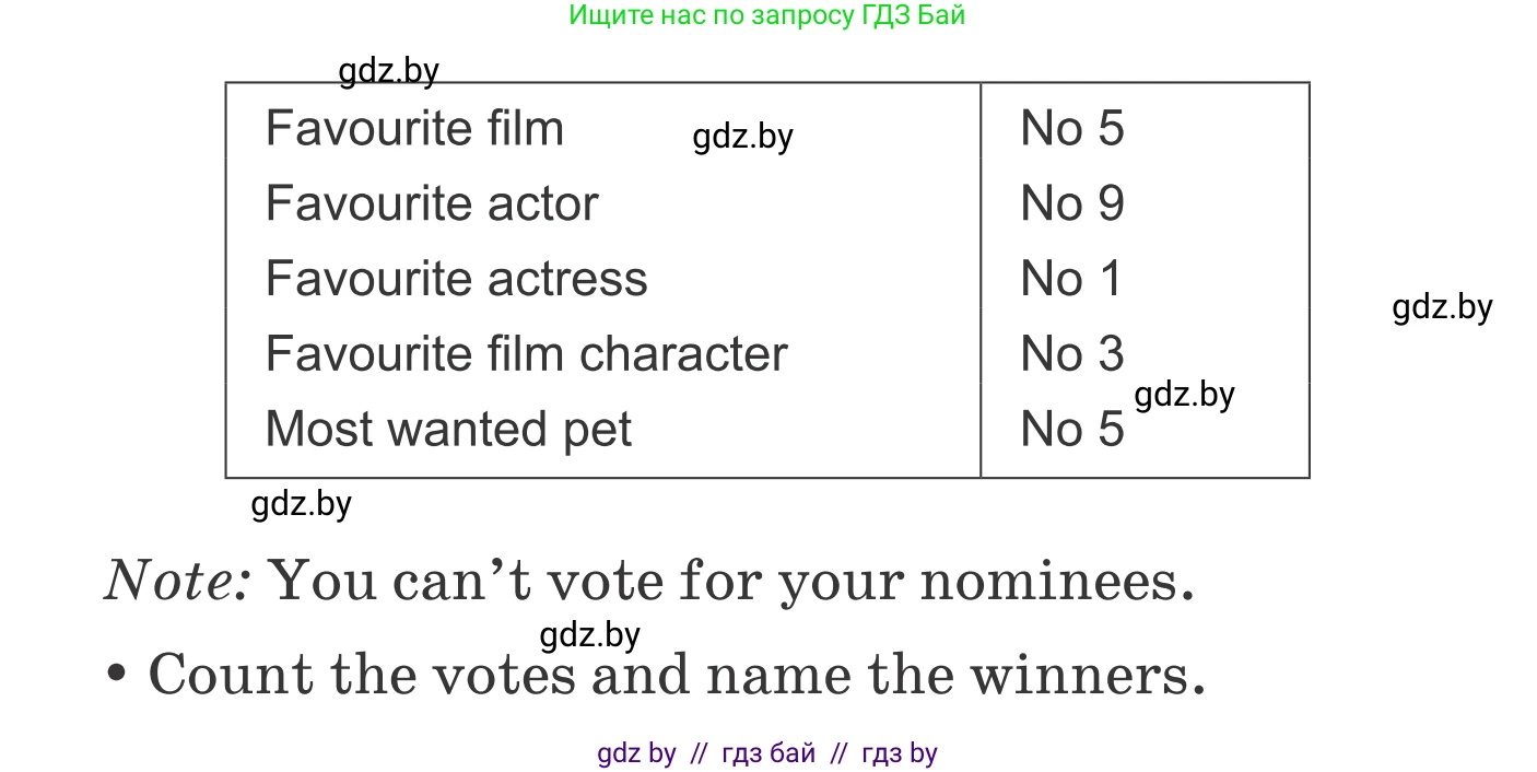Английский язык (english), 6 класс Учебник, авторы: Демченко Наталья Валентиновна, Севрюкова Татьяна Юрьевна, Юхнель Наталья Валентиновна, Наумова Елена Георгиевна, Рыбалко О Н, Манешина А В, Маслёнченко Н А, издательство Вышэйшая школа, Минск, 2018, красного цвета, Часть 2, страница 188, номер 2, Условие (продолжение 3)