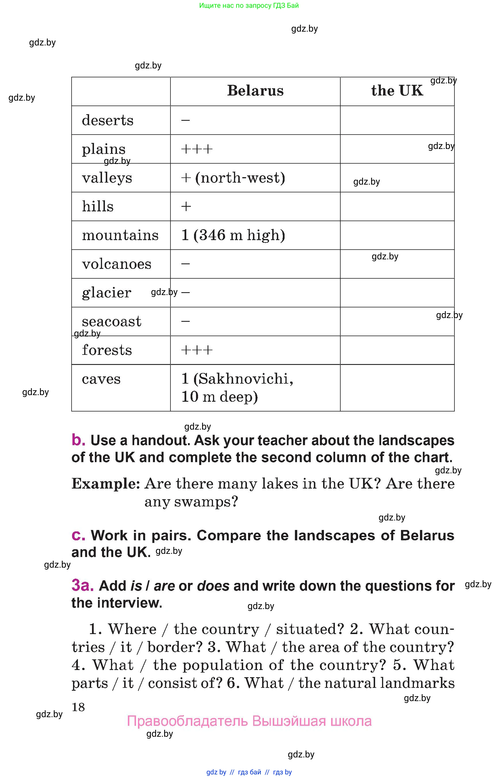 Английский язык (english), 6 класс Учебник, авторы: Демченко Наталья Валентиновна, Севрюкова Татьяна Юрьевна, Юхнель Наталья Валентиновна, Наумова Елена Георгиевна, Рыбалко О Н, Манешина А В, Маслёнченко Н А, издательство Вышэйшая школа, Минск, 2018, красного цвета, Часть 2, страница 18
