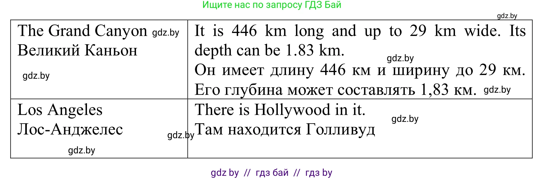 Английский язык (english), 6 класс Учебник, авторы: Демченко Наталья Валентиновна, Севрюкова Татьяна Юрьевна, Юхнель Наталья Валентиновна, Наумова Елена Георгиевна, Рыбалко О Н, Манешина А В, Маслёнченко Н А, издательство Вышэйшая школа, Минск, 2018, красного цвета, Часть 2, страница 65, номер 2, Решение (продолжение 2)