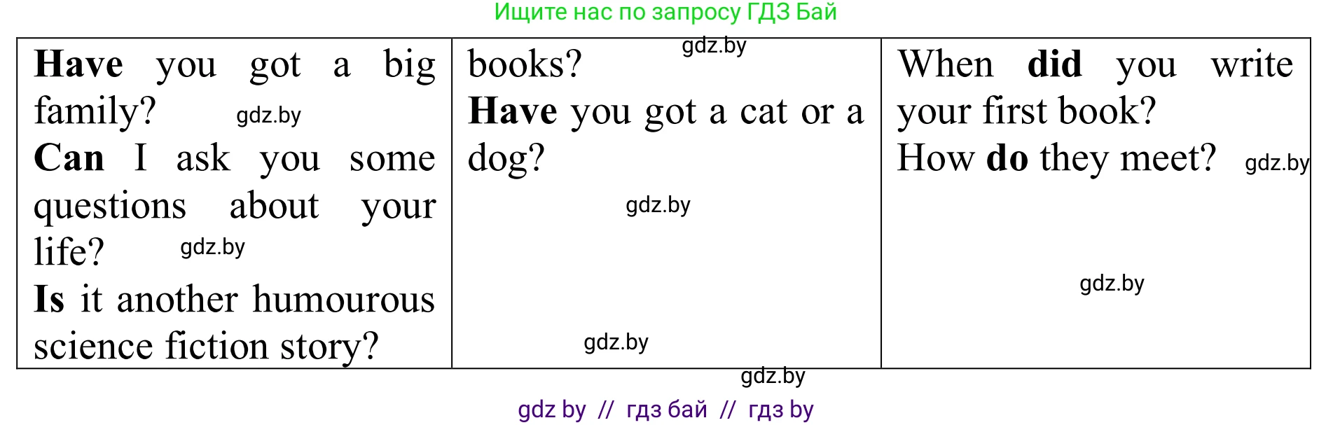 Английский язык (english), 6 класс Учебник, авторы: Демченко Наталья Валентиновна, Севрюкова Татьяна Юрьевна, Юхнель Наталья Валентиновна, Наумова Елена Георгиевна, Рыбалко О Н, Манешина А В, Маслёнченко Н А, издательство Вышэйшая школа, Минск, 2018, красного цвета, Часть 2, страница 133, номер 2, Решение (продолжение 3)