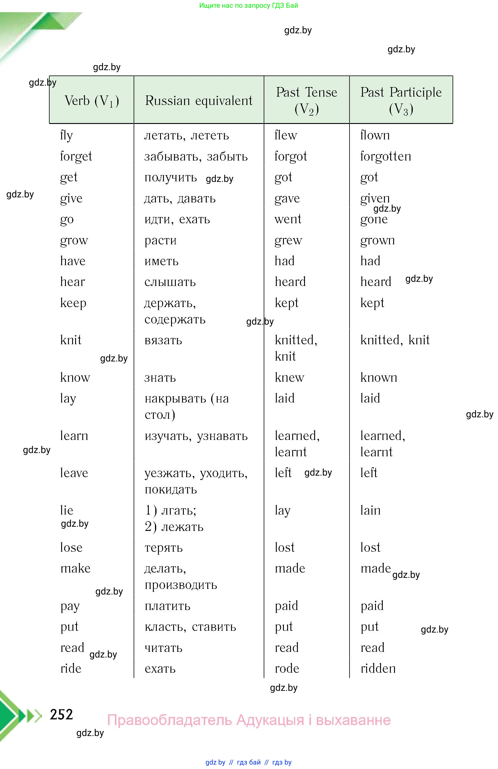 Английский язык (english), 6 класс Учебник, авторы: Юхнель Наталья Валентиновна, Наумова Елена Георгиевна, Малиновская Елена Александровна, издательство Адукацыя i выхаванне, Минск, 2021, страница 252