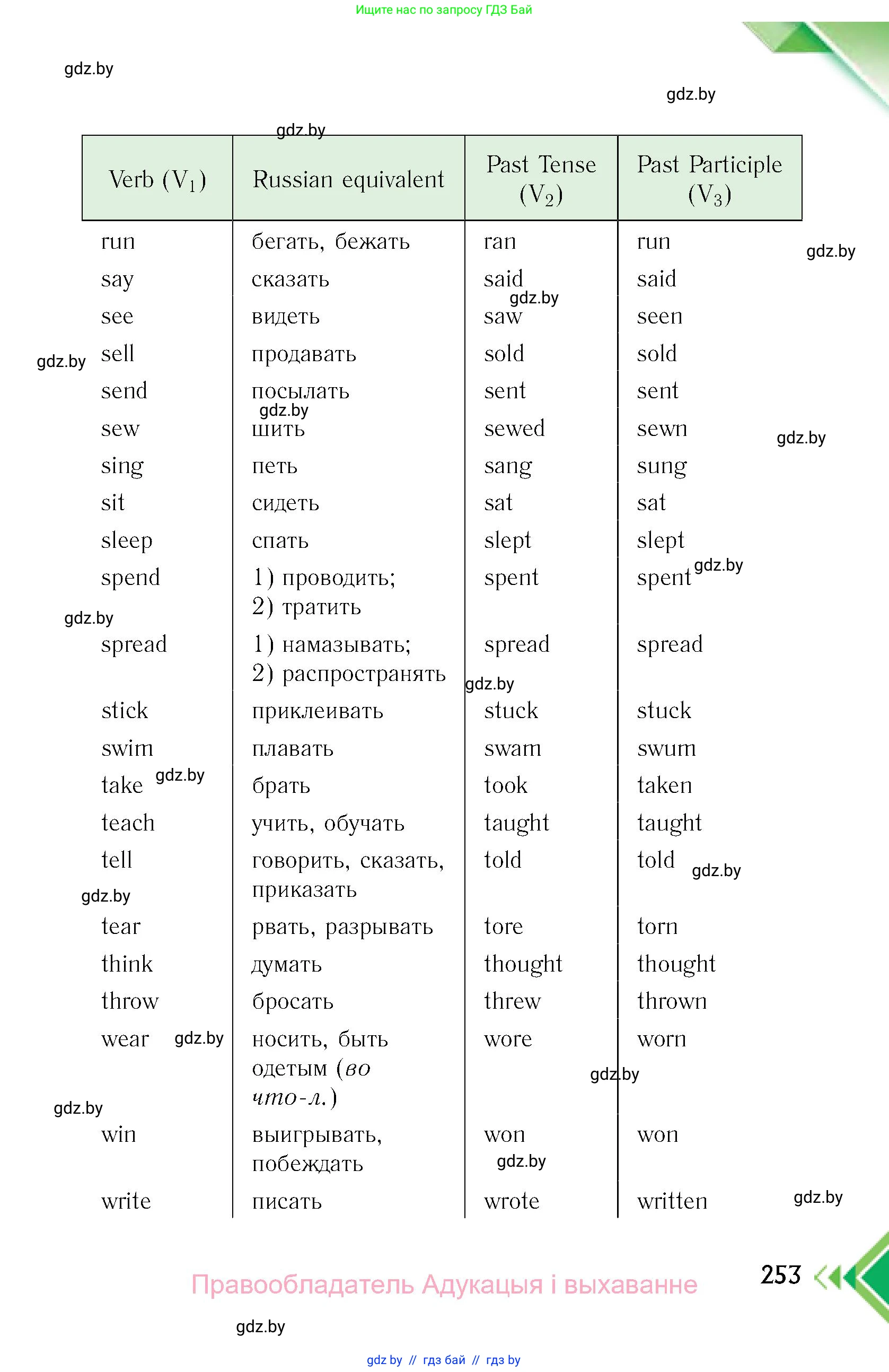 Английский язык (english), 6 класс Учебник, авторы: Юхнель Наталья Валентиновна, Наумова Елена Георгиевна, Малиновская Елена Александровна, издательство Адукацыя i выхаванне, Минск, 2021, страница 253