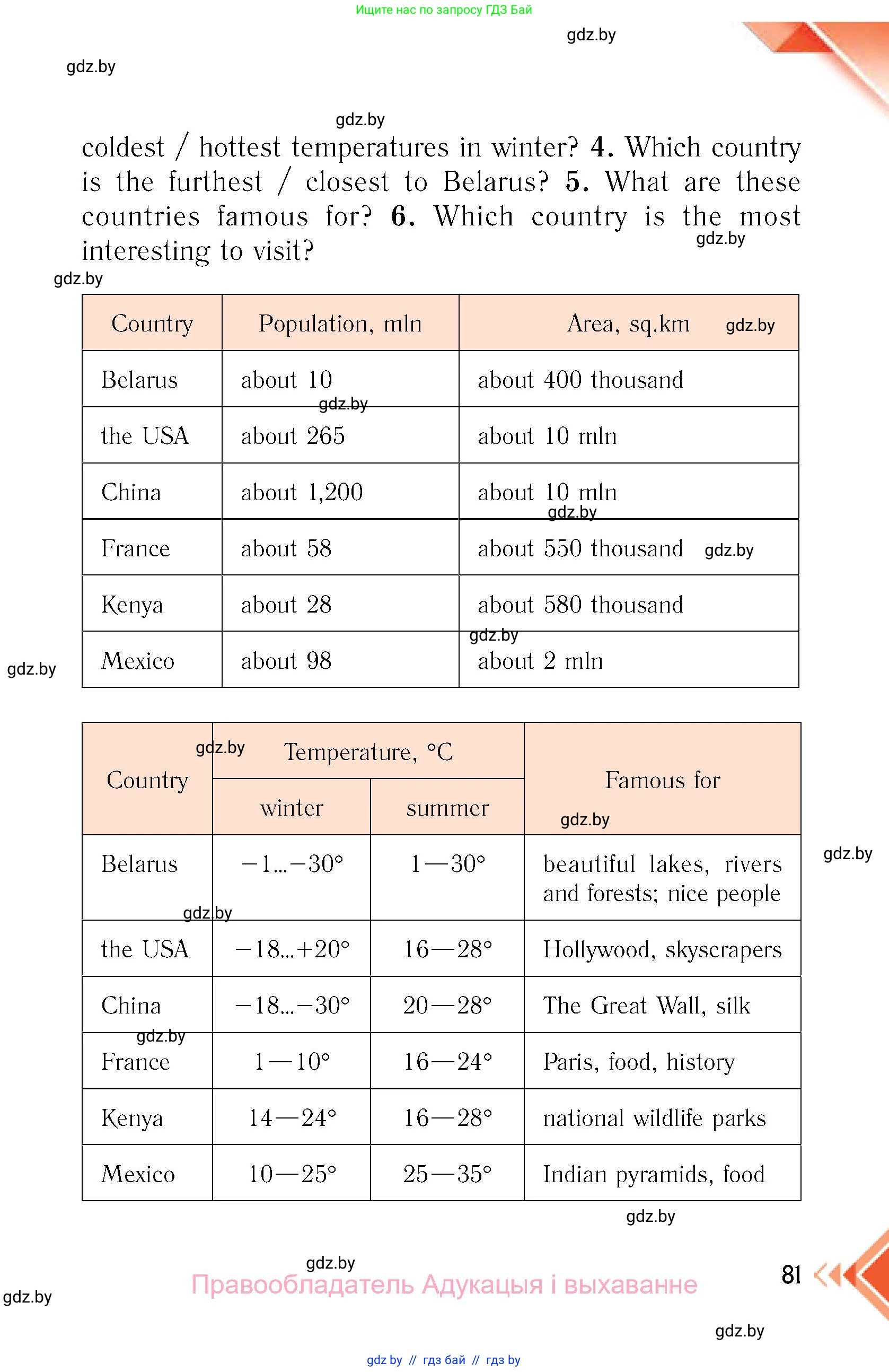 Английский язык (english), 6 класс Учебник, авторы: Юхнель Наталья Валентиновна, Наумова Елена Георгиевна, Малиновская Елена Александровна, издательство Адукацыя i выхаванне, Минск, 2021, страница 81