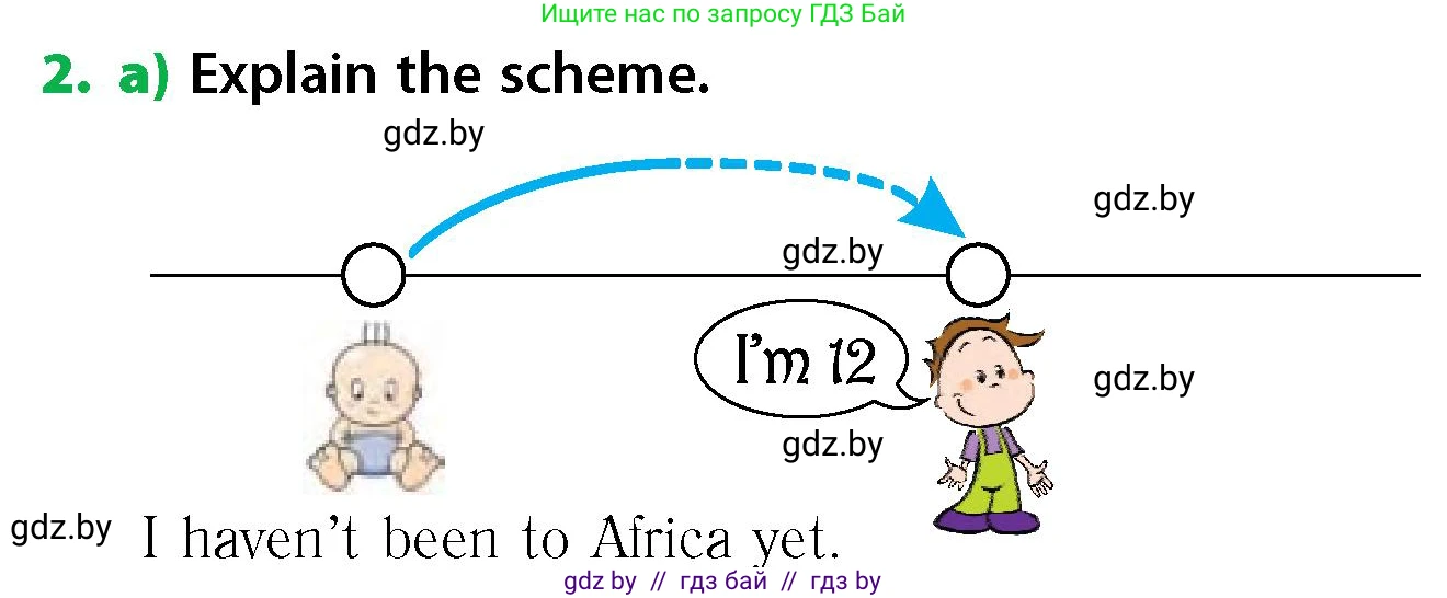 Английский язык (english), 6 класс Учебник, авторы: Юхнель Наталья Валентиновна, Наумова Елена Георгиевна, Малиновская Елена Александровна, издательство Адукацыя i выхаванне, Минск, 2021, страница 32, номер 2, Условие