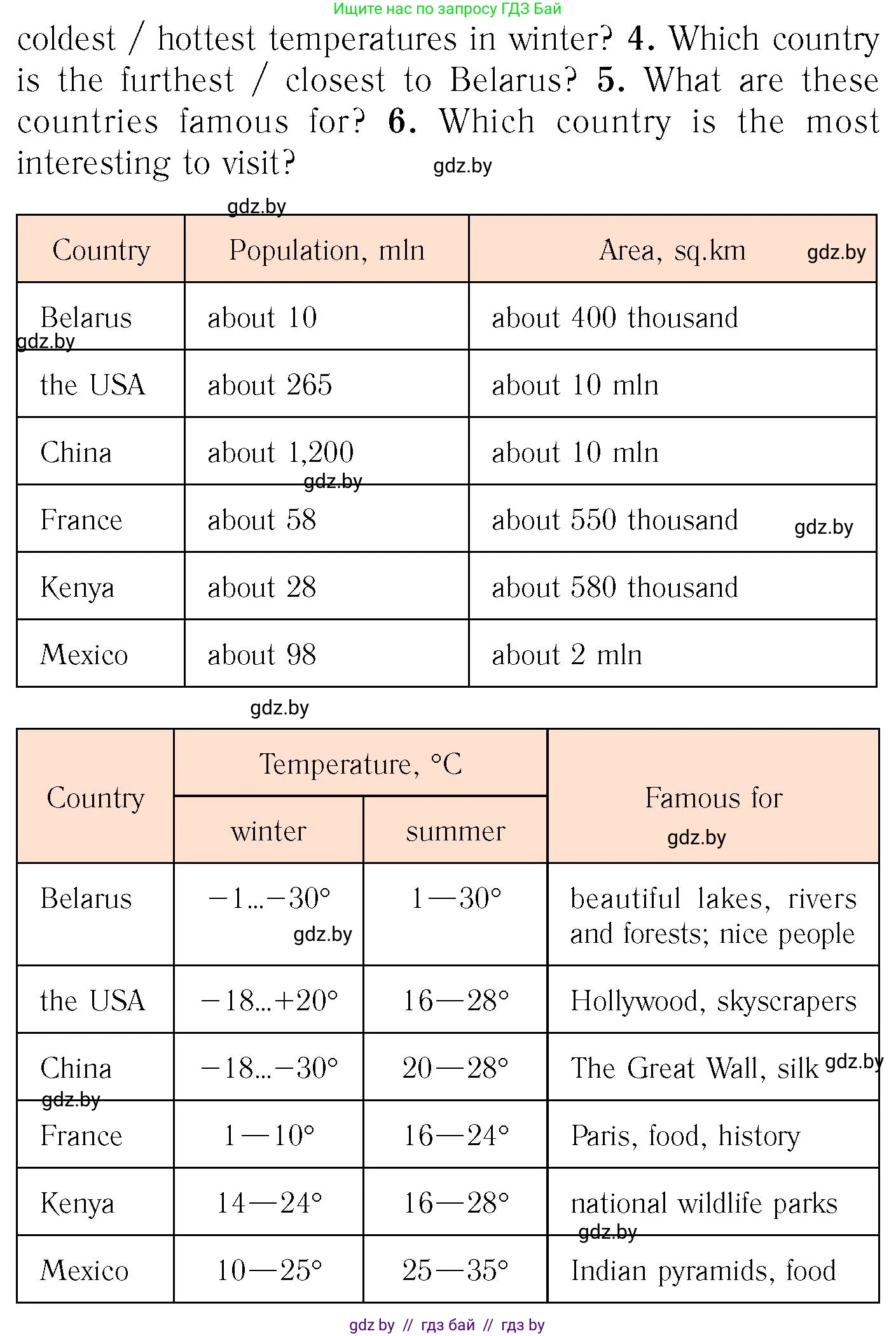Английский язык (english), 6 класс Учебник, авторы: Юхнель Наталья Валентиновна, Наумова Елена Георгиевна, Малиновская Елена Александровна, издательство Адукацыя i выхаванне, Минск, 2021, страница 80, номер 4, Условие (продолжение 2)