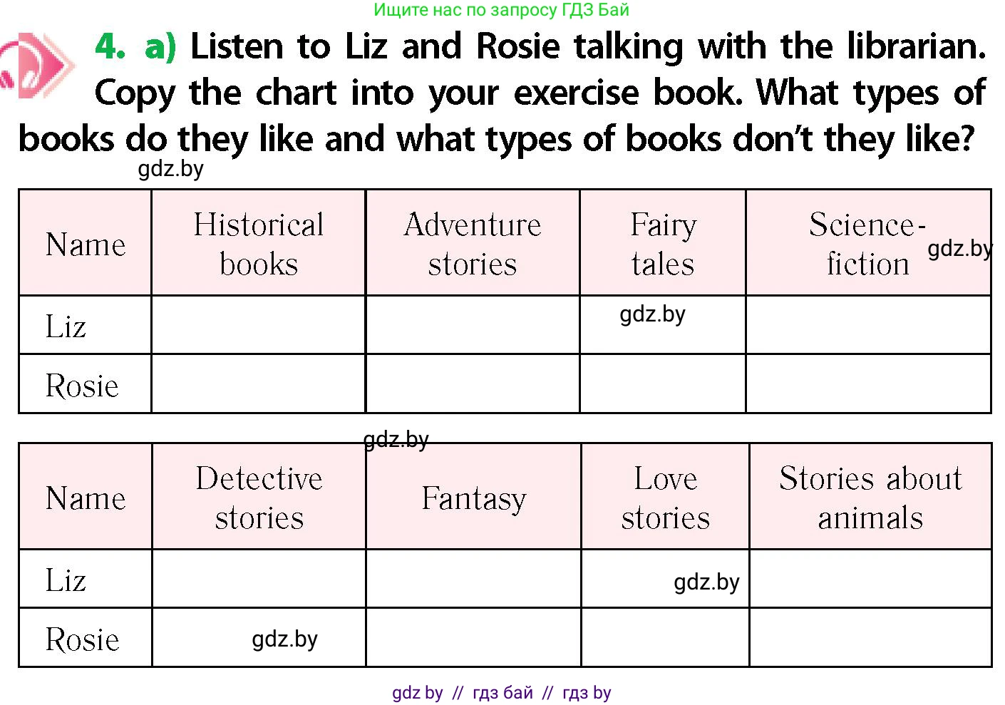 Английский язык (english), 6 класс Учебник, авторы: Юхнель Наталья Валентиновна, Наумова Елена Георгиевна, Малиновская Елена Александровна, издательство Адукацыя i выхаванне, Минск, 2021, страница 197, номер 4, Условие