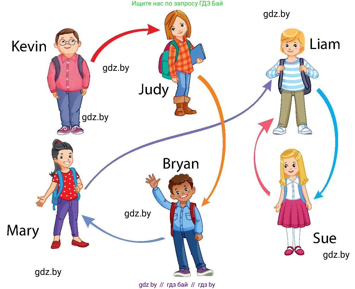 Английский язык (english), 6 класс Учебник, авторы: Юхнель Наталья Валентиновна, Наумова Елена Георгиевна, Малиновская Елена Александровна, издательство Адукацыя i выхаванне, Минск, 2021, страница 211, номер 4, Условие (продолжение 2)