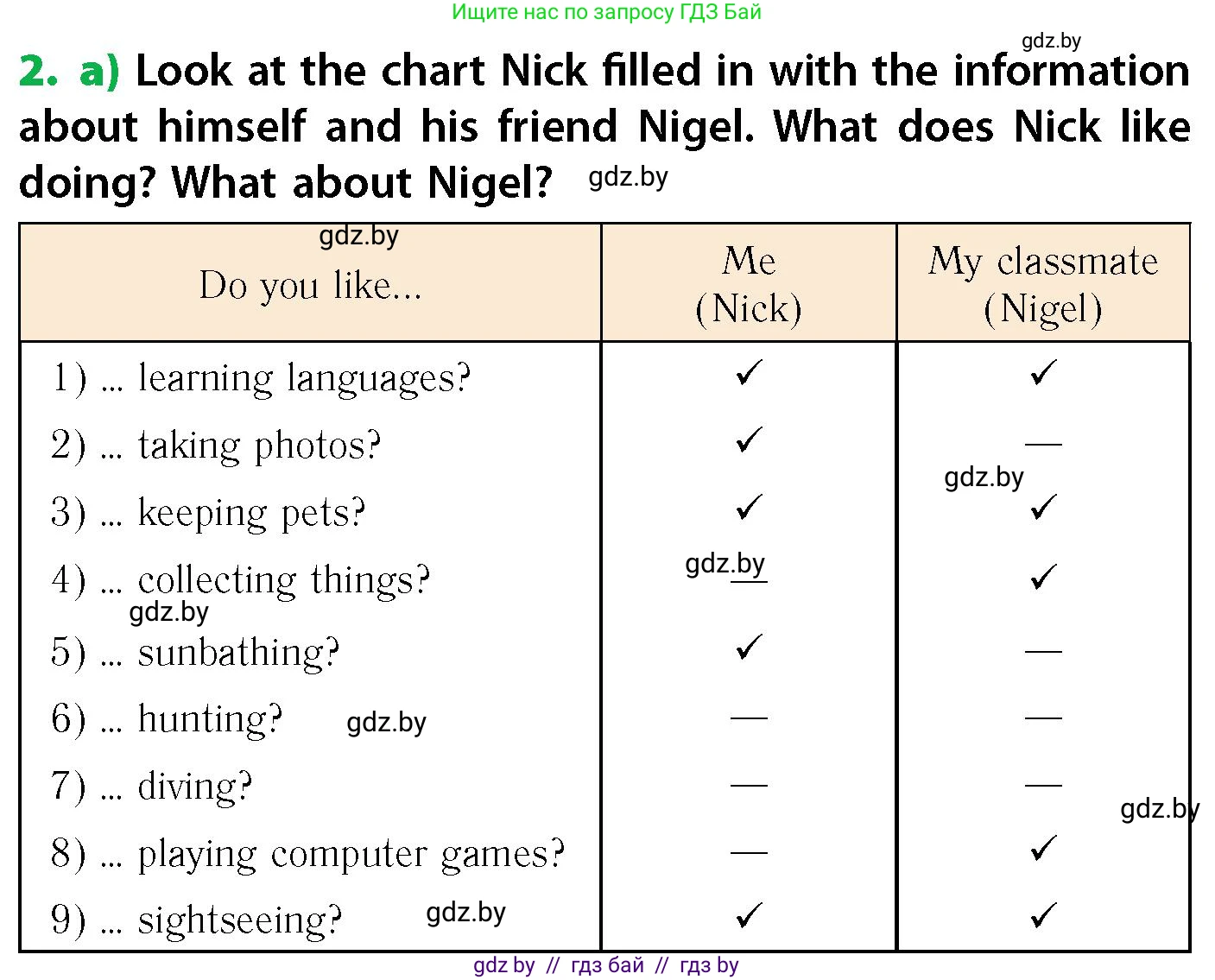 Английский язык (english), 6 класс Учебник, авторы: Юхнель Наталья Валентиновна, Наумова Елена Георгиевна, Малиновская Елена Александровна, издательство Адукацыя i выхаванне, Минск, 2021, страница 222, номер 2, Условие