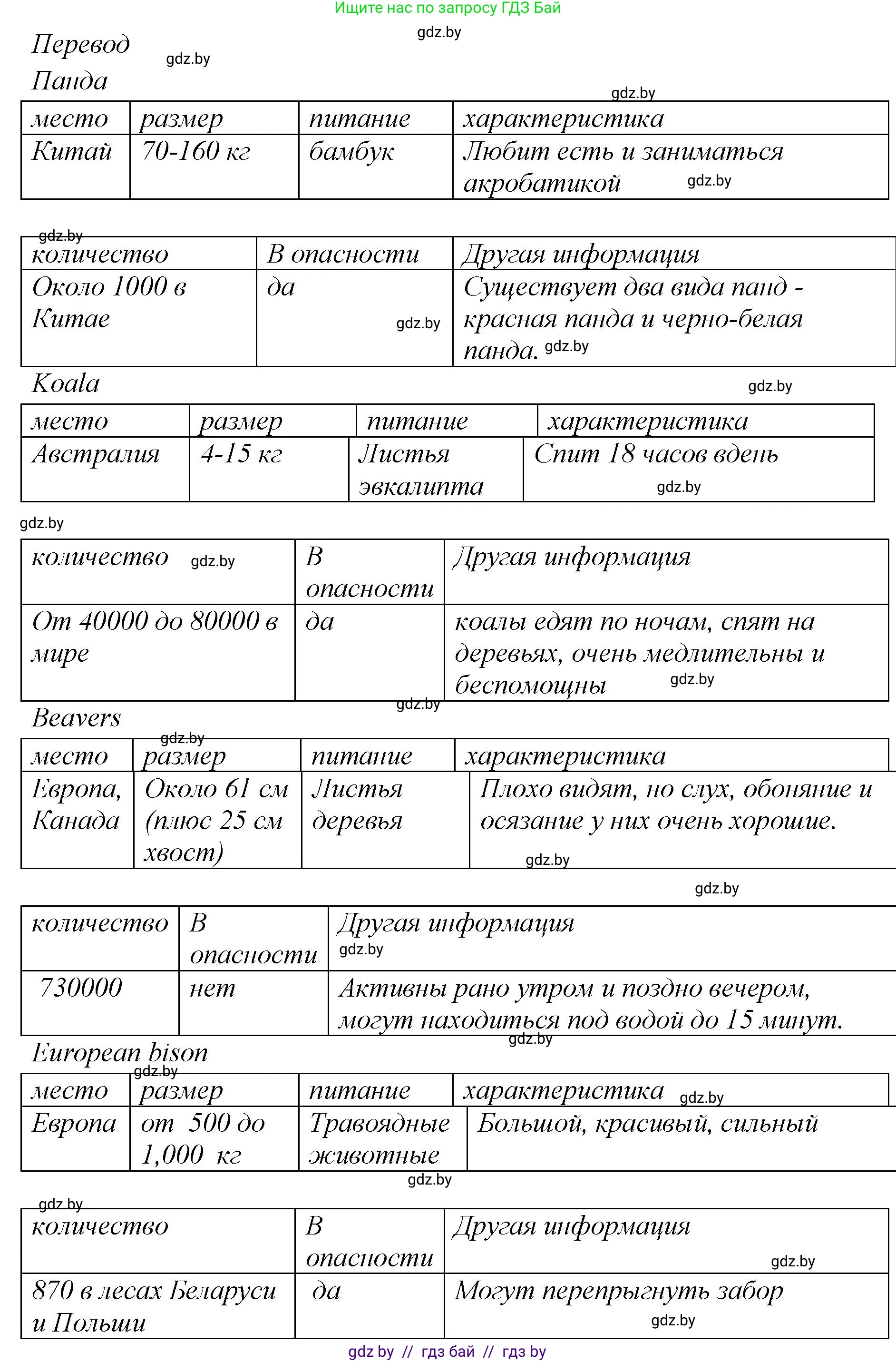 Английский язык (english), 6 класс Учебник, авторы: Юхнель Наталья Валентиновна, Наумова Елена Георгиевна, Малиновская Елена Александровна, издательство Адукацыя i выхаванне, Минск, 2021, страница 55, номер 3, Решение (продолжение 3)