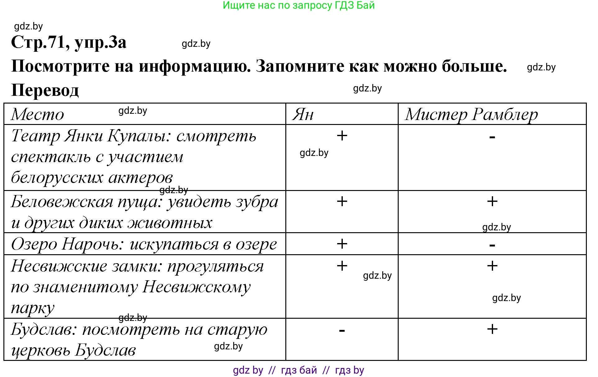 Английский язык (english), 6 класс Учебник, авторы: Юхнель Наталья Валентиновна, Наумова Елена Георгиевна, Малиновская Елена Александровна, издательство Адукацыя i выхаванне, Минск, 2021, страница 71, номер 3, Решение