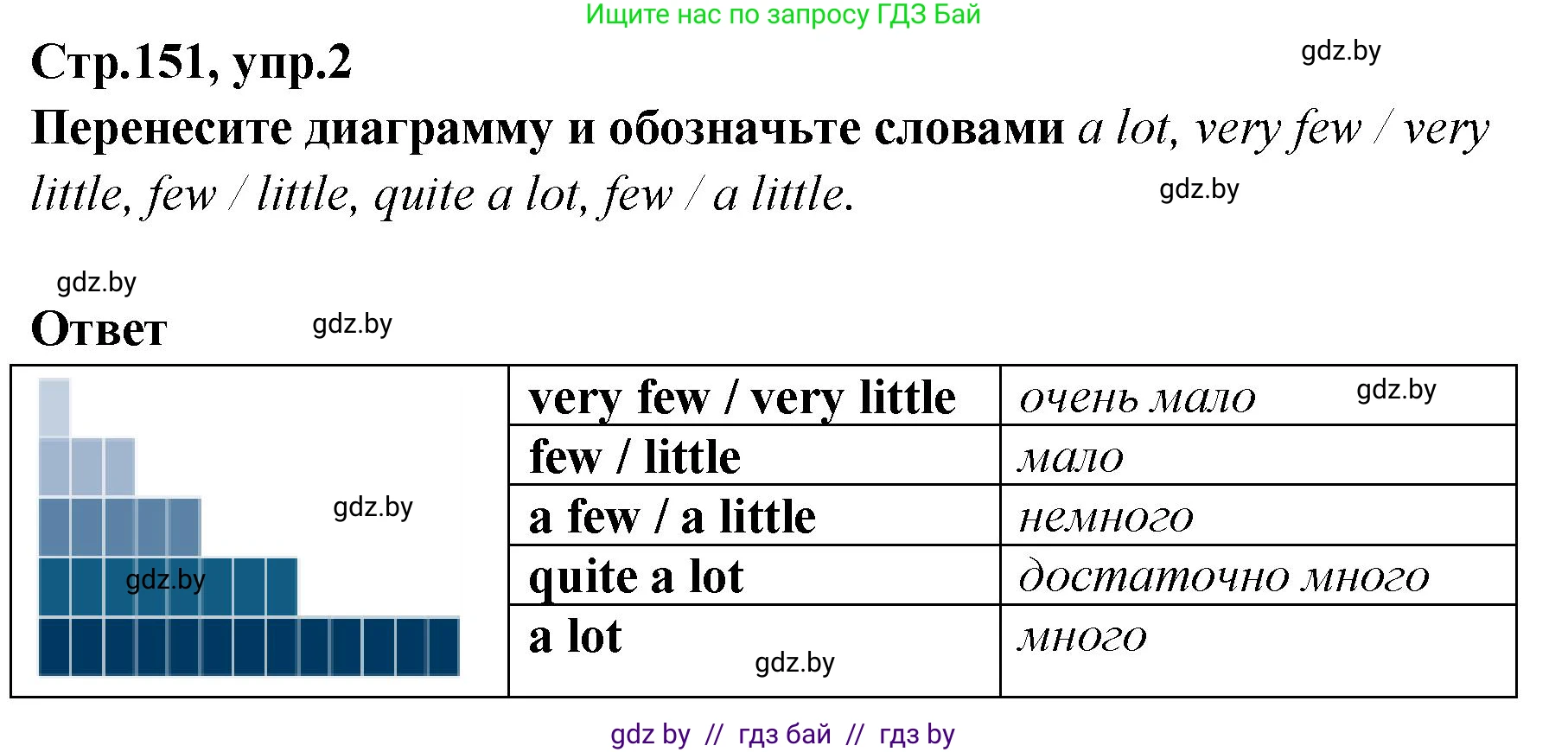 Английский язык (english), 6 класс Учебник, авторы: Юхнель Наталья Валентиновна, Наумова Елена Георгиевна, Малиновская Елена Александровна, издательство Адукацыя i выхаванне, Минск, 2021, страница 151, номер 2, Решение