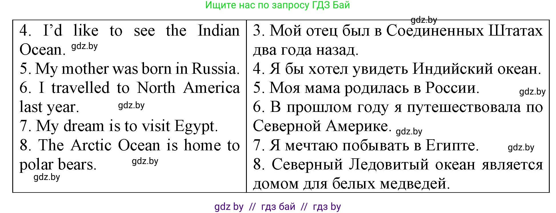 Английский язык (english), 6 класс Тетрадь по грамматике (grammar), авторы: Севрюкова Татьяна Юрьевна, Юхнель Наталья Валентиновна, Бушуева Эдите Владиславовна, издательство Аверсэв, Минск, 2022, зелёного цвета, страница 24, номер 2, Решение (продолжение 2)