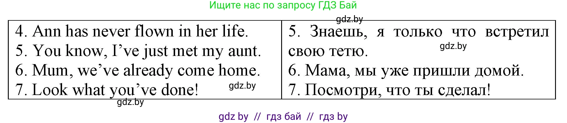 Английский язык (english), 6 класс Тетрадь по грамматике (grammar), авторы: Севрюкова Татьяна Юрьевна, Юхнель Наталья Валентиновна, Бушуева Эдите Владиславовна, издательство Аверсэв, Минск, 2022, зелёного цвета, страница 28, номер 1, Решение (продолжение 2)