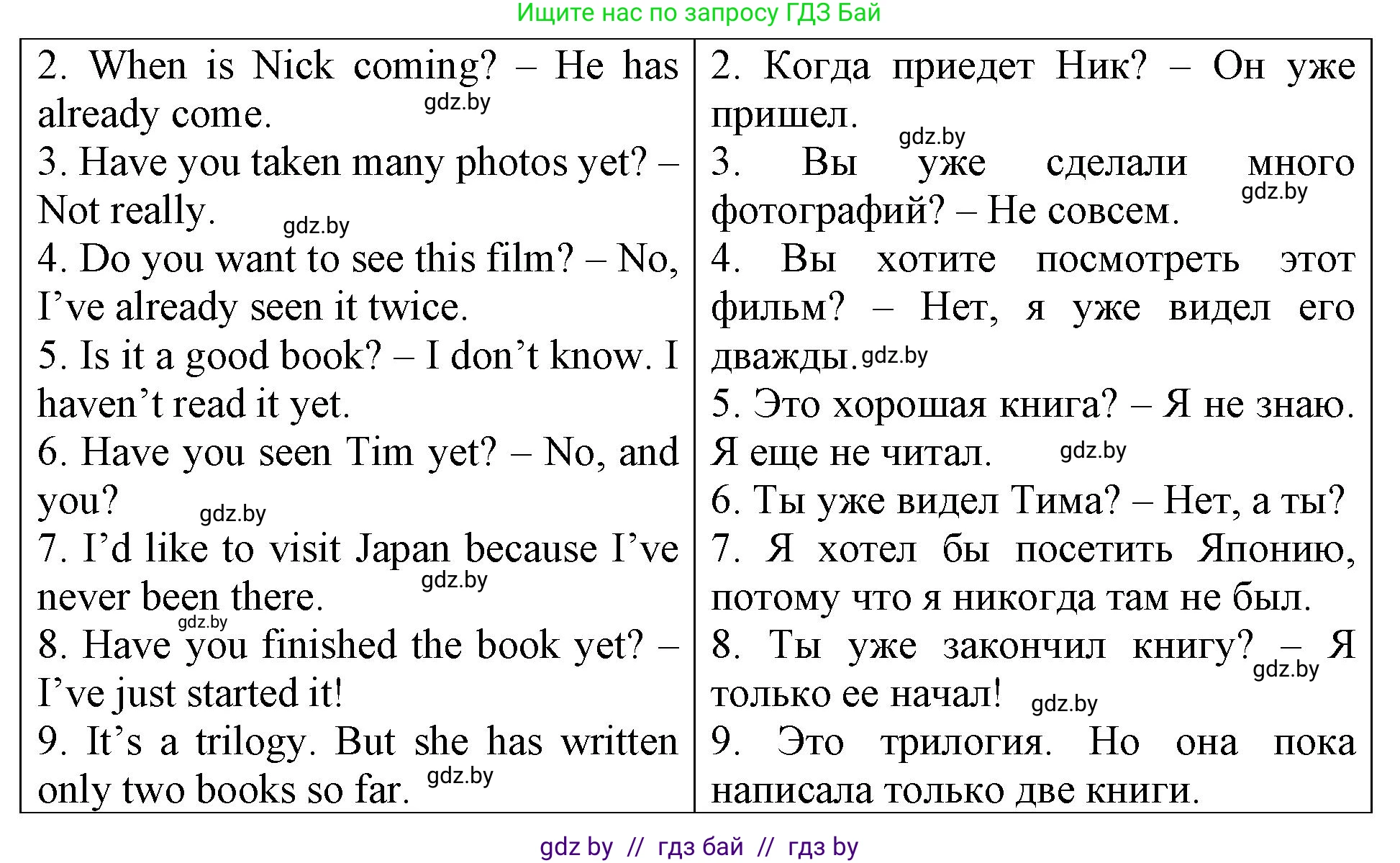 Английский язык (english), 6 класс Тетрадь по грамматике (grammar), авторы: Севрюкова Татьяна Юрьевна, Юхнель Наталья Валентиновна, Бушуева Эдите Владиславовна, издательство Аверсэв, Минск, 2022, зелёного цвета, страница 30, номер 2, Решение (продолжение 2)