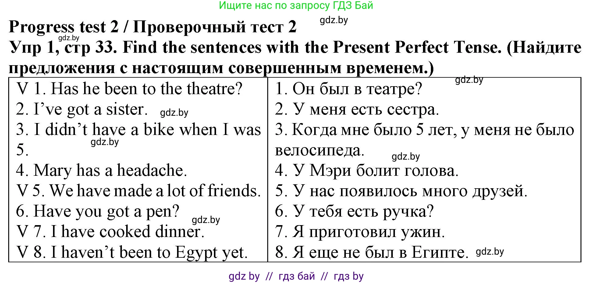Английский язык (english), 6 класс Тетрадь по грамматике (grammar), авторы: Севрюкова Татьяна Юрьевна, Юхнель Наталья Валентиновна, Бушуева Эдите Владиславовна, издательство Аверсэв, Минск, 2022, зелёного цвета, страница 33, номер 1, Решение