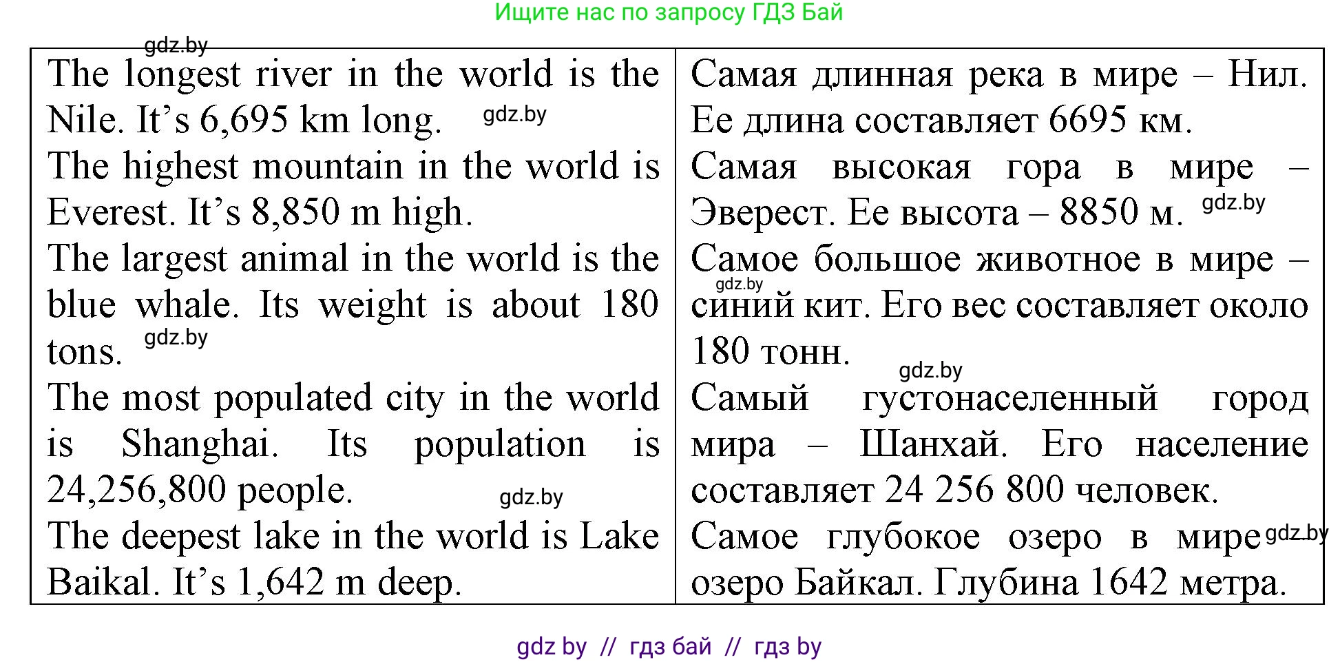Английский язык (english), 6 класс Тетрадь по грамматике (grammar), авторы: Севрюкова Татьяна Юрьевна, Юхнель Наталья Валентиновна, Бушуева Эдите Владиславовна, издательство Аверсэв, Минск, 2022, зелёного цвета, страница 38, номер 3, Решение (продолжение 2)