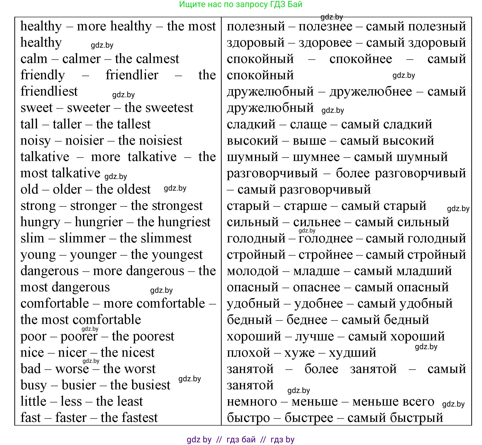 Английский язык (english), 6 класс Тетрадь по грамматике (grammar), авторы: Севрюкова Татьяна Юрьевна, Юхнель Наталья Валентиновна, Бушуева Эдите Владиславовна, издательство Аверсэв, Минск, 2022, зелёного цвета, страница 44, номер 1, Решение (продолжение 2)