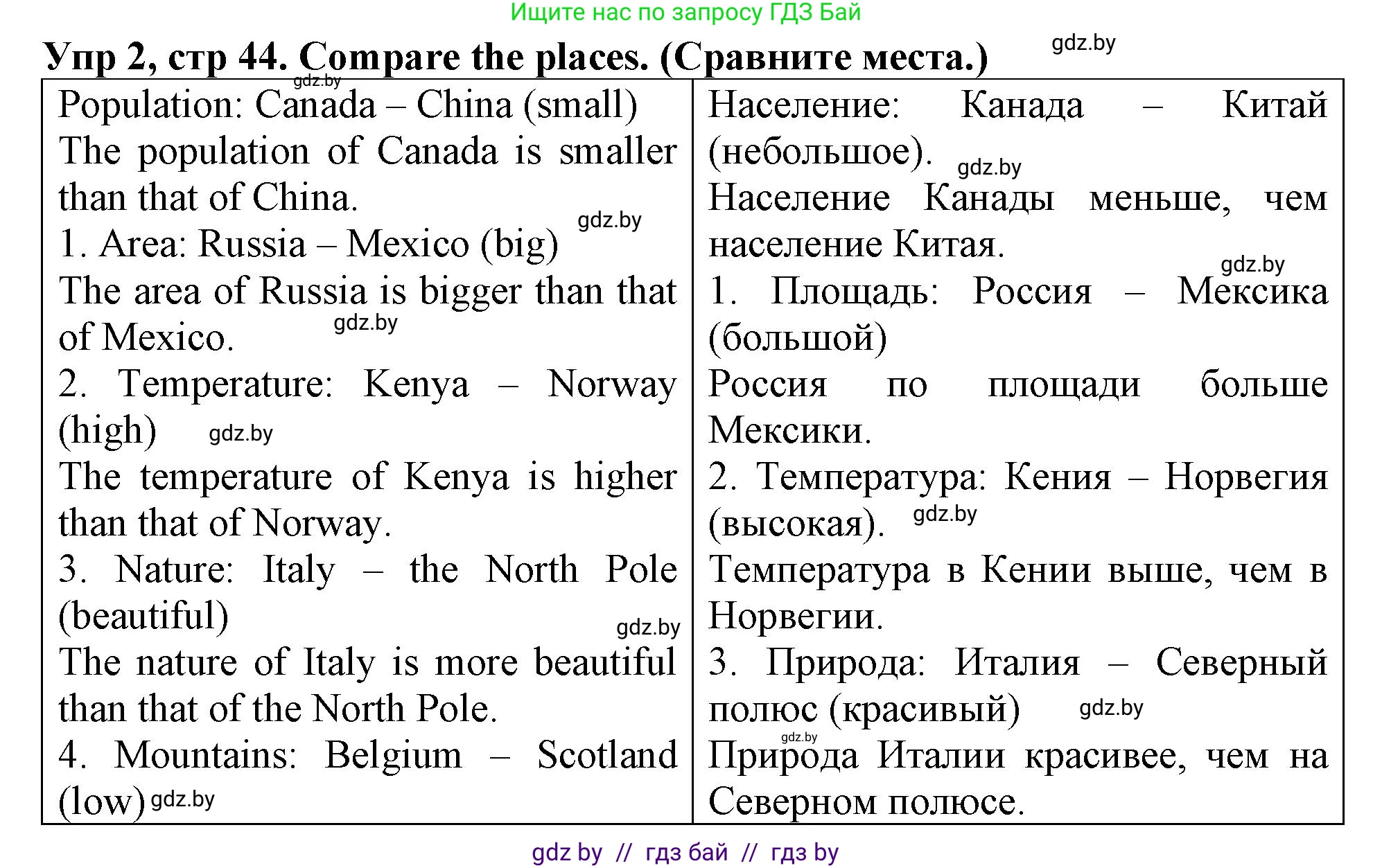 Английский язык (english), 6 класс Тетрадь по грамматике (grammar), авторы: Севрюкова Татьяна Юрьевна, Юхнель Наталья Валентиновна, Бушуева Эдите Владиславовна, издательство Аверсэв, Минск, 2022, зелёного цвета, страница 44, номер 2, Решение