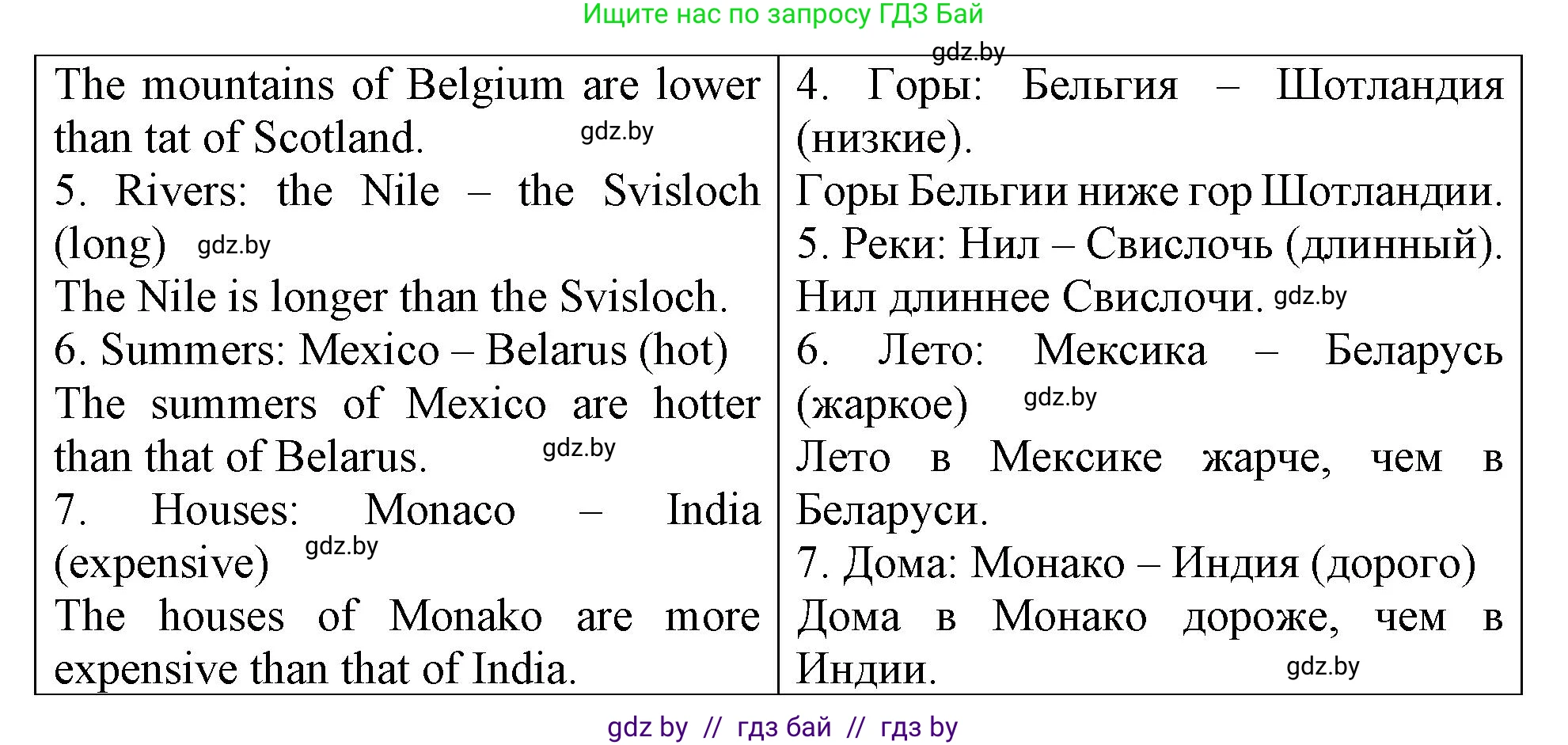 Английский язык (english), 6 класс Тетрадь по грамматике (grammar), авторы: Севрюкова Татьяна Юрьевна, Юхнель Наталья Валентиновна, Бушуева Эдите Владиславовна, издательство Аверсэв, Минск, 2022, зелёного цвета, страница 44, номер 2, Решение (продолжение 2)