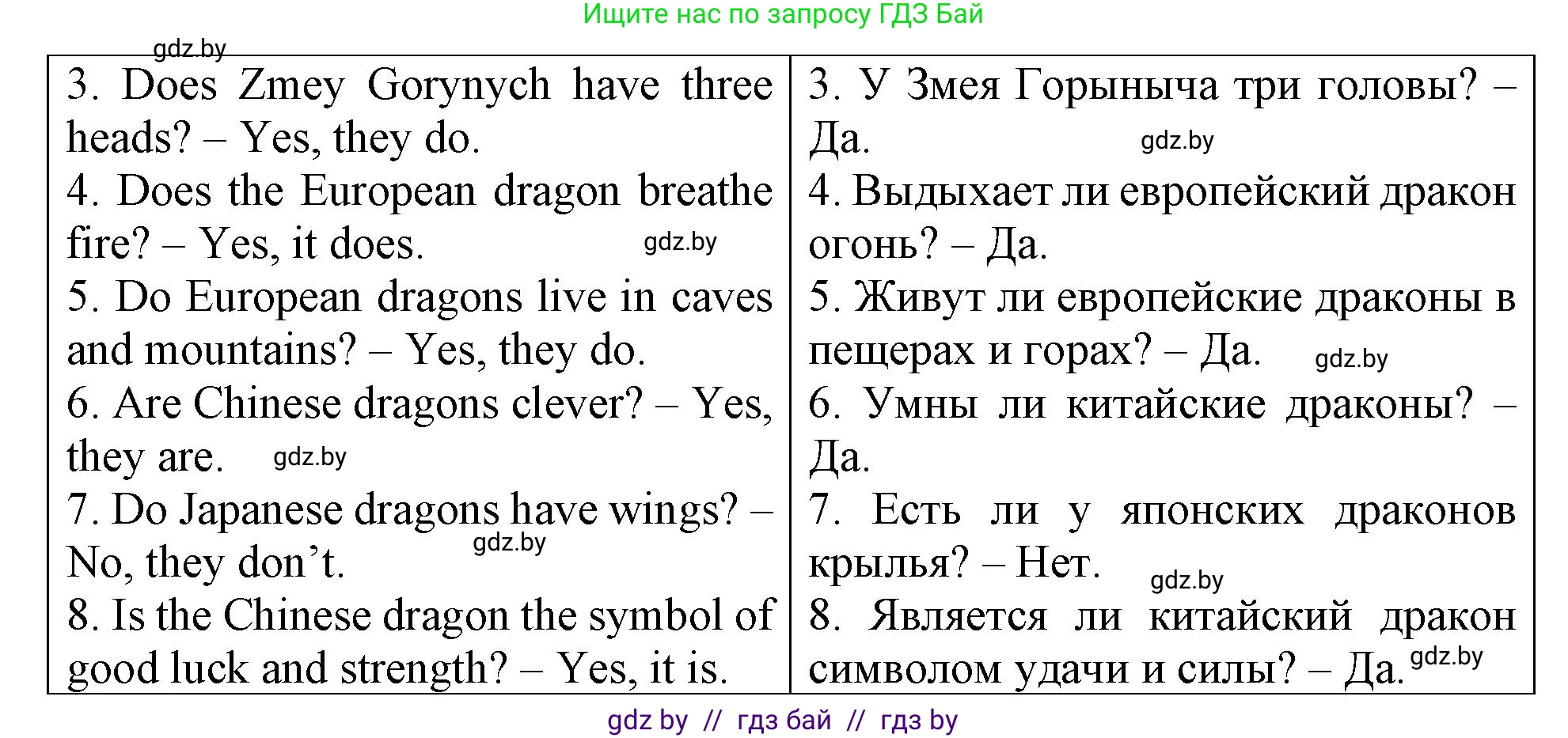 Английский язык (english), 6 класс Тетрадь по грамматике (grammar), авторы: Севрюкова Татьяна Юрьевна, Юхнель Наталья Валентиновна, Бушуева Эдите Владиславовна, издательство Аверсэв, Минск, 2022, зелёного цвета, страница 51, номер 2, Решение (продолжение 2)