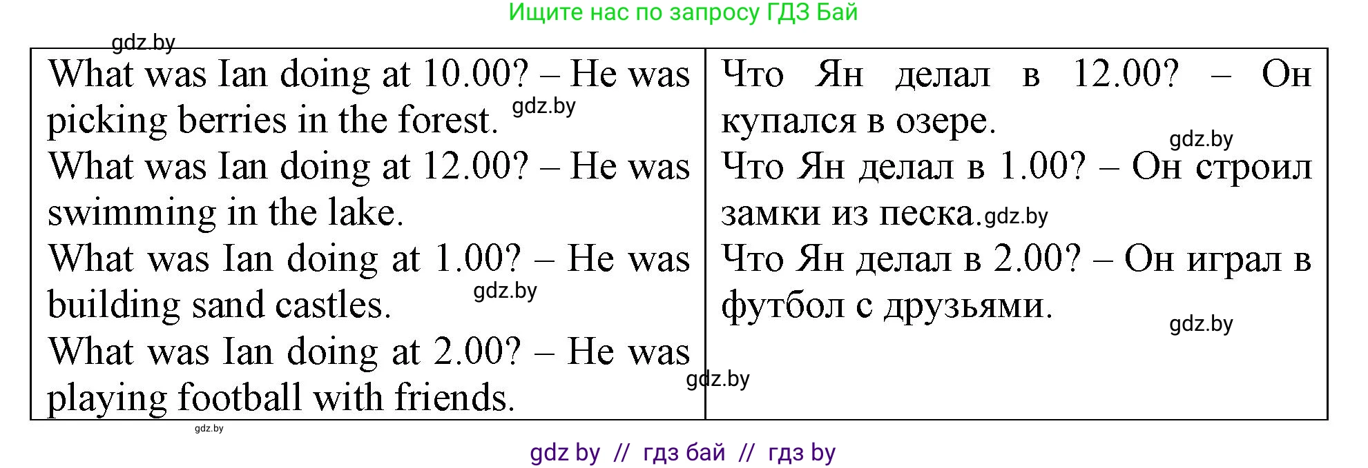 Английский язык (english), 6 класс Тетрадь по грамматике (grammar), авторы: Севрюкова Татьяна Юрьевна, Юхнель Наталья Валентиновна, Бушуева Эдите Владиславовна, издательство Аверсэв, Минск, 2022, зелёного цвета, страница 58, номер 1, Решение (продолжение 2)