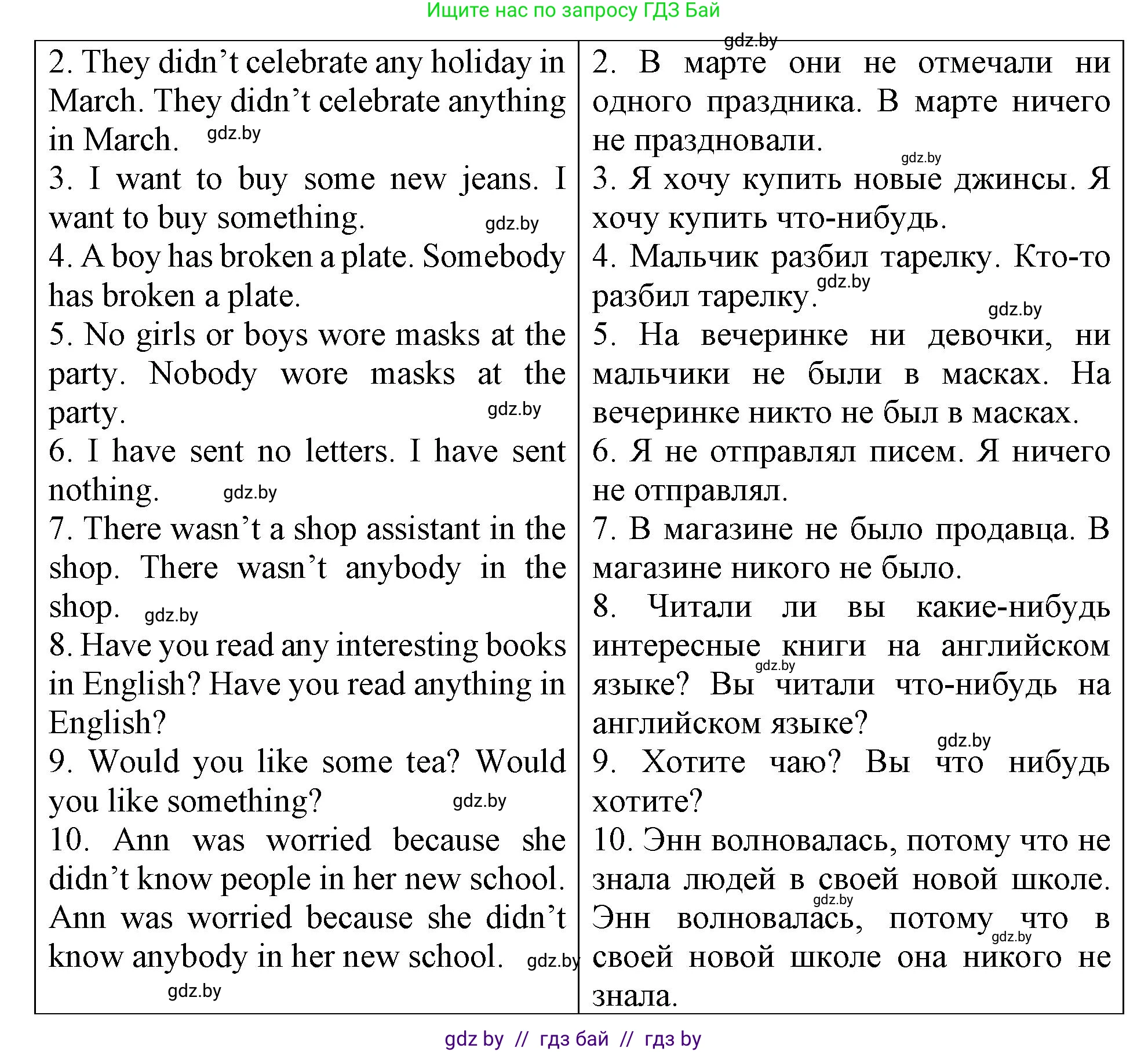 Английский язык (english), 6 класс Тетрадь по грамматике (grammar), авторы: Севрюкова Татьяна Юрьевна, Юхнель Наталья Валентиновна, Бушуева Эдите Владиславовна, издательство Аверсэв, Минск, 2022, зелёного цвета, страница 66, номер 1, Решение (продолжение 2)