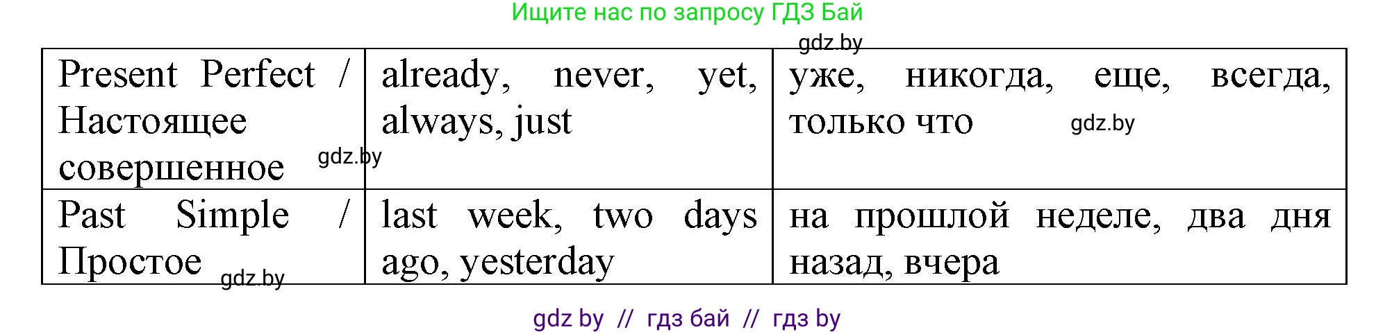 Английский язык (english), 6 класс Тетрадь по грамматике (grammar), авторы: Севрюкова Татьяна Юрьевна, Юхнель Наталья Валентиновна, Бушуева Эдите Владиславовна, издательство Аверсэв, Минск, 2022, зелёного цвета, страница 68, номер 2, Решение (продолжение 2)