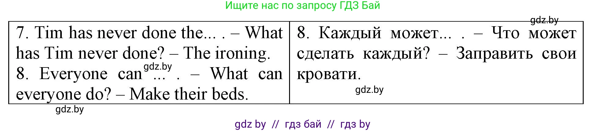 Английский язык (english), 6 класс Тетрадь по грамматике (grammar), авторы: Севрюкова Татьяна Юрьевна, Юхнель Наталья Валентиновна, Бушуева Эдите Владиславовна, издательство Аверсэв, Минск, 2022, зелёного цвета, страница 73, номер 1, Решение (продолжение 2)
