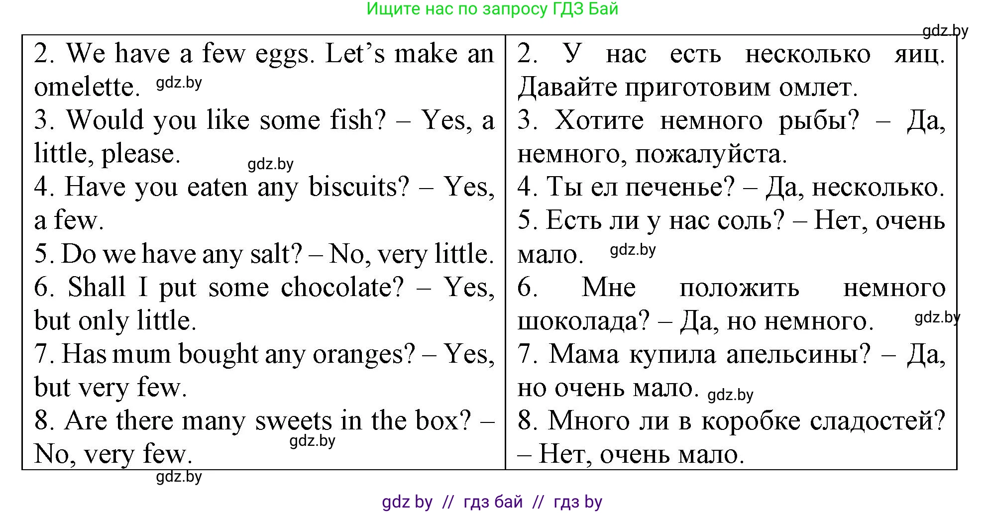 Английский язык (english), 6 класс Тетрадь по грамматике (grammar), авторы: Севрюкова Татьяна Юрьевна, Юхнель Наталья Валентиновна, Бушуева Эдите Владиславовна, издательство Аверсэв, Минск, 2022, зелёного цвета, страница 79, номер 2, Решение (продолжение 2)