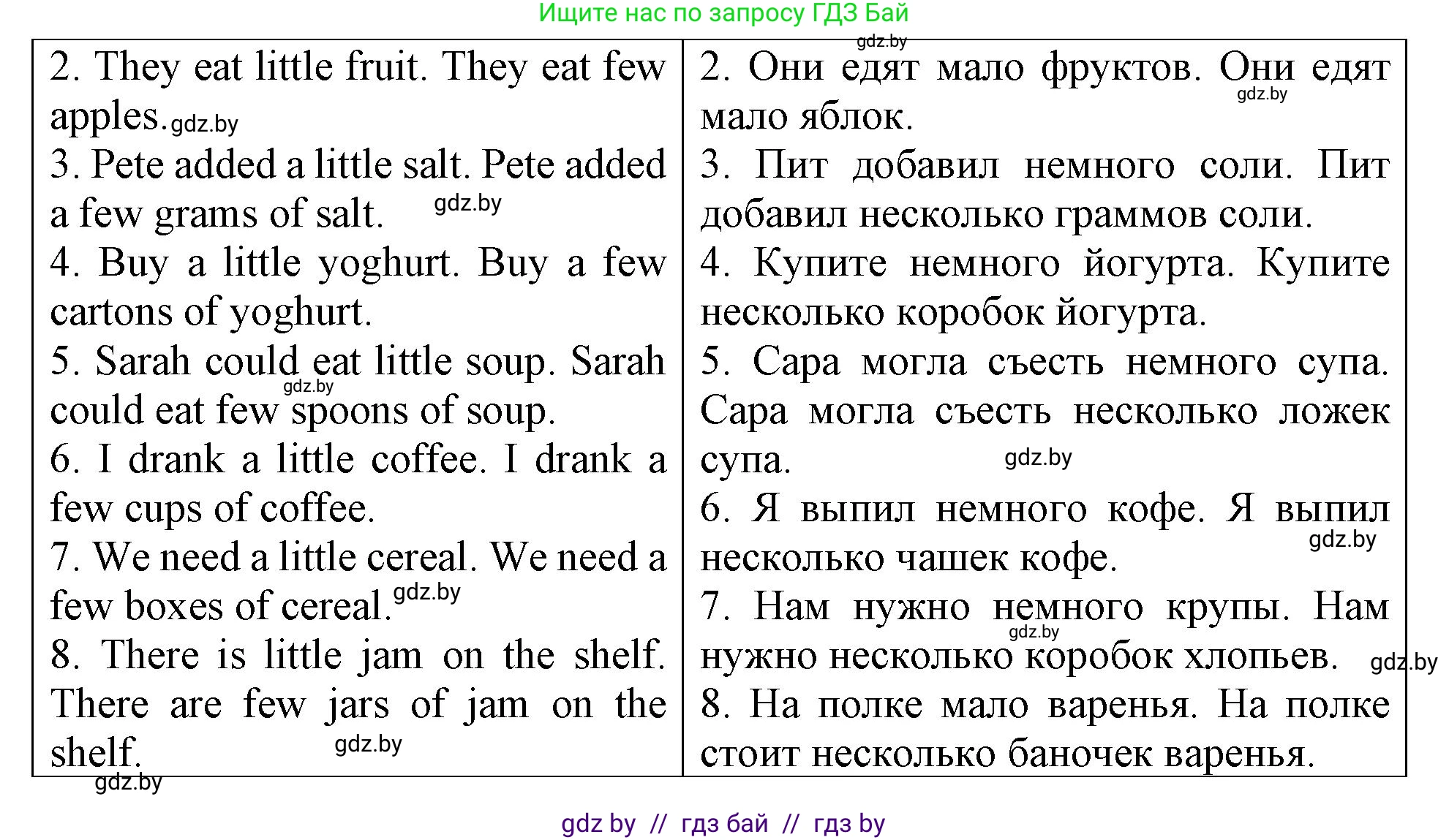 Английский язык (english), 6 класс Тетрадь по грамматике (grammar), авторы: Севрюкова Татьяна Юрьевна, Юхнель Наталья Валентиновна, Бушуева Эдите Владиславовна, издательство Аверсэв, Минск, 2022, зелёного цвета, страница 80, номер 1, Решение (продолжение 2)