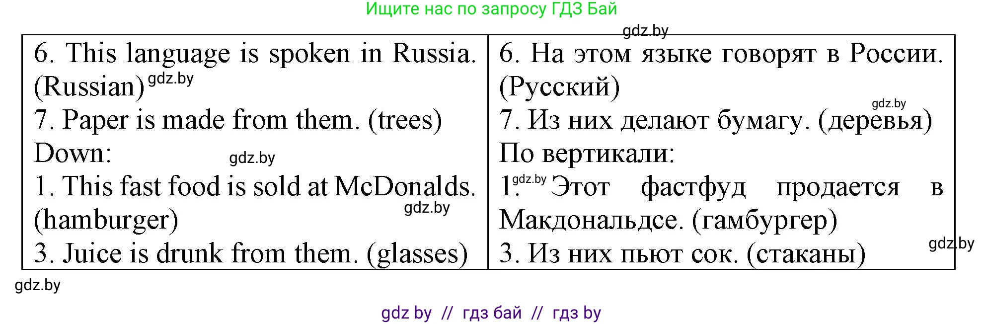Английский язык (english), 6 класс Тетрадь по грамматике (grammar), авторы: Севрюкова Татьяна Юрьевна, Юхнель Наталья Валентиновна, Бушуева Эдите Владиславовна, издательство Аверсэв, Минск, 2022, зелёного цвета, страница 85, номер 3, Решение (продолжение 2)