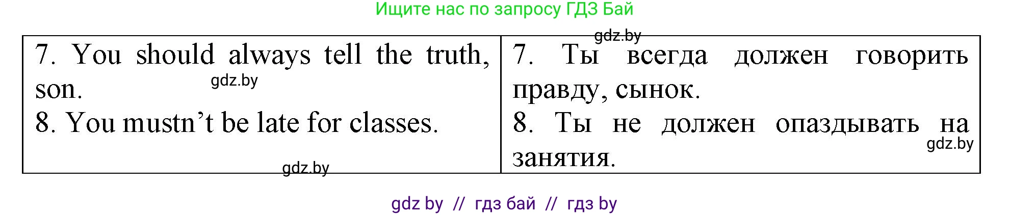 Английский язык (english), 6 класс Тетрадь по грамматике (grammar), авторы: Севрюкова Татьяна Юрьевна, Юхнель Наталья Валентиновна, Бушуева Эдите Владиславовна, издательство Аверсэв, Минск, 2022, зелёного цвета, страница 93, номер 3, Решение (продолжение 2)