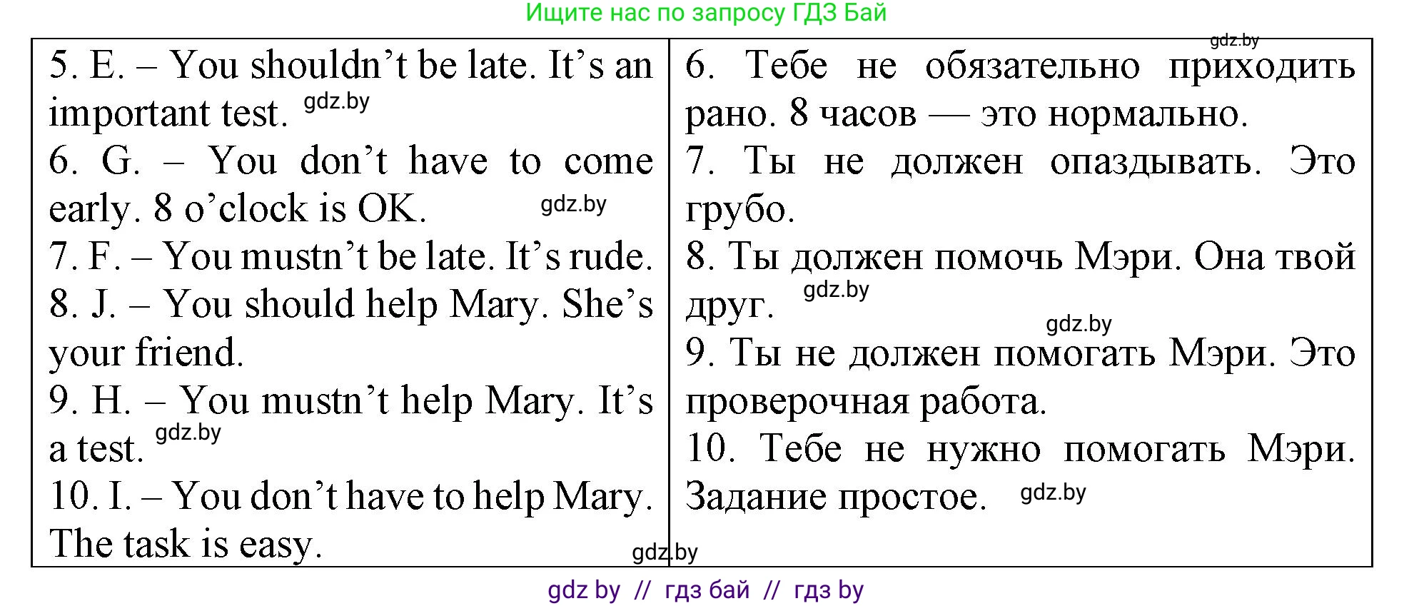Английский язык (english), 6 класс Тетрадь по грамматике (grammar), авторы: Севрюкова Татьяна Юрьевна, Юхнель Наталья Валентиновна, Бушуева Эдите Владиславовна, издательство Аверсэв, Минск, 2022, зелёного цвета, страница 94, номер 2, Решение (продолжение 2)
