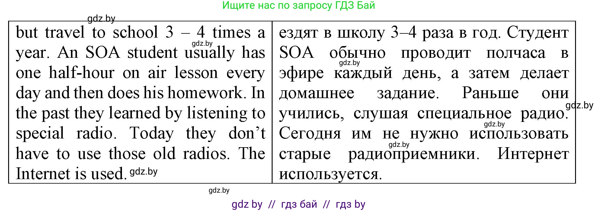Английский язык (english), 6 класс Тетрадь по грамматике (grammar), авторы: Севрюкова Татьяна Юрьевна, Юхнель Наталья Валентиновна, Бушуева Эдите Владиславовна, издательство Аверсэв, Минск, 2022, зелёного цвета, страница 96, номер 1, Решение (продолжение 2)