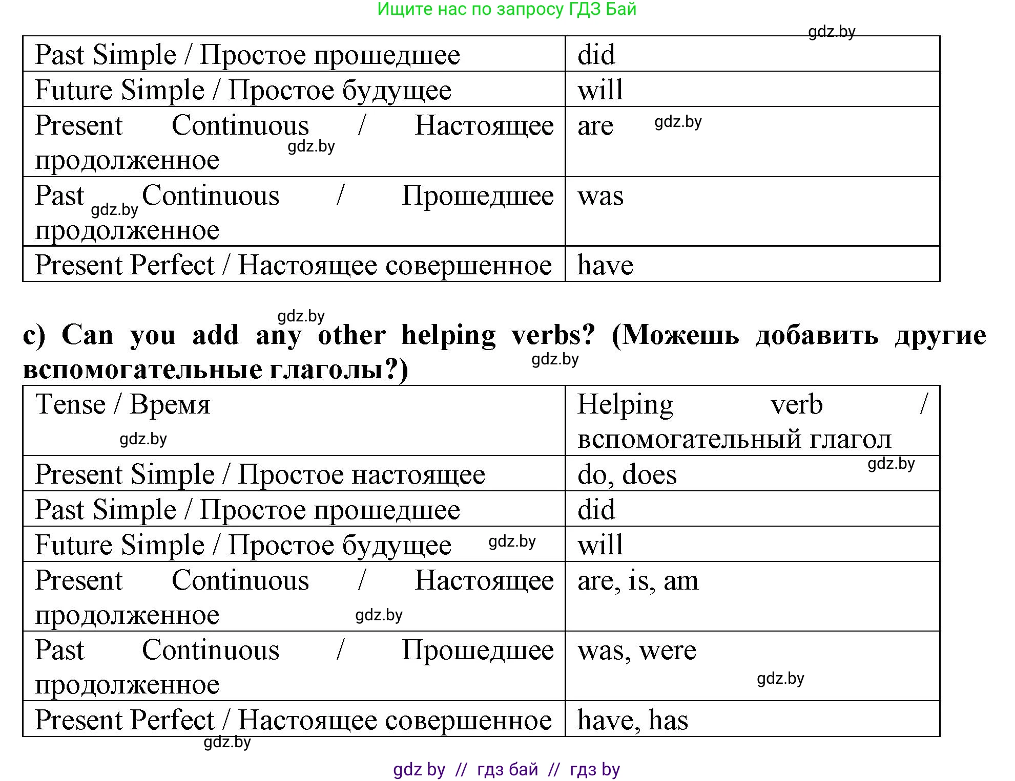 Английский язык (english), 6 класс Тетрадь по грамматике (grammar), авторы: Севрюкова Татьяна Юрьевна, Юхнель Наталья Валентиновна, Бушуева Эдите Владиславовна, издательство Аверсэв, Минск, 2022, зелёного цвета, страница 99, номер 1, Решение (продолжение 2)