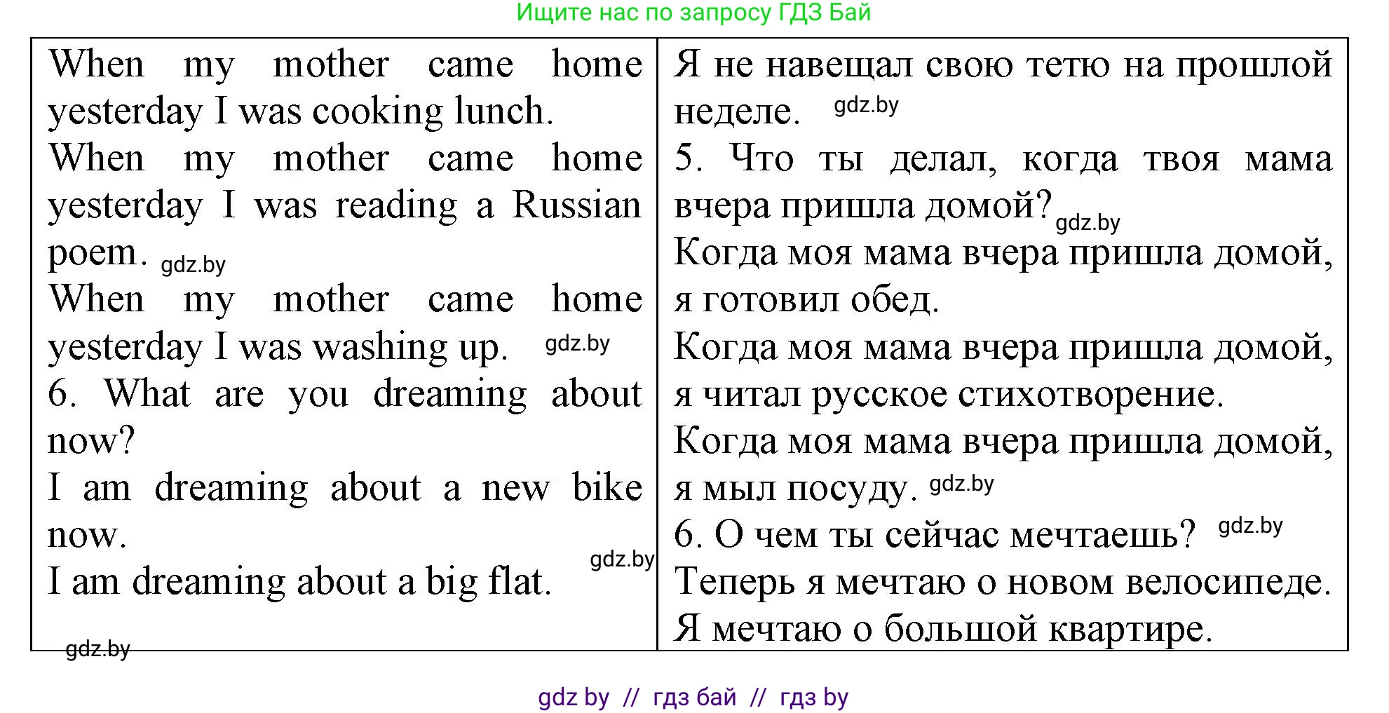 Английский язык (english), 6 класс Тетрадь по грамматике (grammar), авторы: Севрюкова Татьяна Юрьевна, Юхнель Наталья Валентиновна, Бушуева Эдите Владиславовна, издательство Аверсэв, Минск, 2022, зелёного цвета, страница 99, номер 2, Решение (продолжение 2)