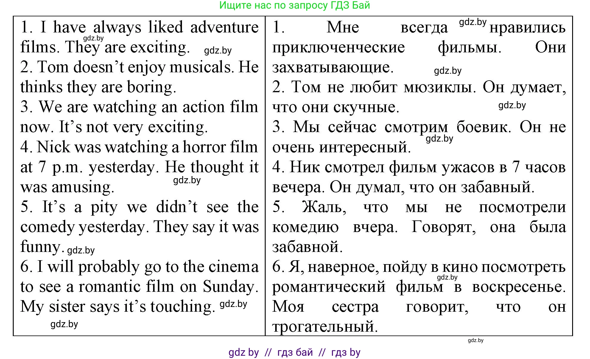 Английский язык (english), 6 класс Тетрадь по грамматике (grammar), авторы: Севрюкова Татьяна Юрьевна, Юхнель Наталья Валентиновна, Бушуева Эдите Владиславовна, издательство Аверсэв, Минск, 2022, зелёного цвета, страница 100, номер 1, Решение (продолжение 2)