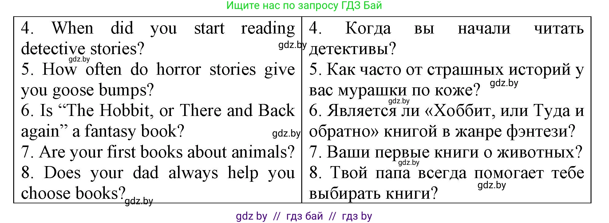 Английский язык (english), 6 класс Тетрадь по грамматике (grammar), авторы: Севрюкова Татьяна Юрьевна, Юхнель Наталья Валентиновна, Бушуева Эдите Владиславовна, издательство Аверсэв, Минск, 2022, зелёного цвета, страница 102, номер 1, Решение (продолжение 2)