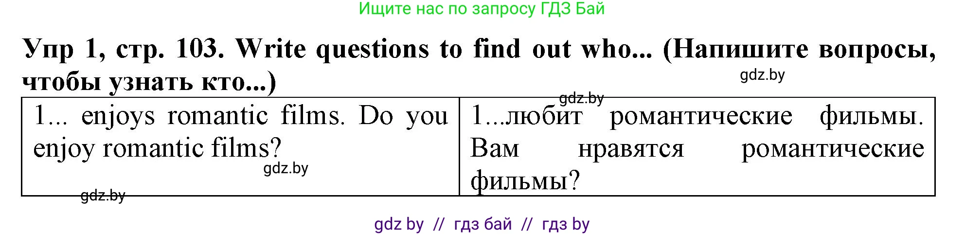 Английский язык (english), 6 класс Тетрадь по грамматике (grammar), авторы: Севрюкова Татьяна Юрьевна, Юхнель Наталья Валентиновна, Бушуева Эдите Владиславовна, издательство Аверсэв, Минск, 2022, зелёного цвета, страница 103, номер 1, Решение