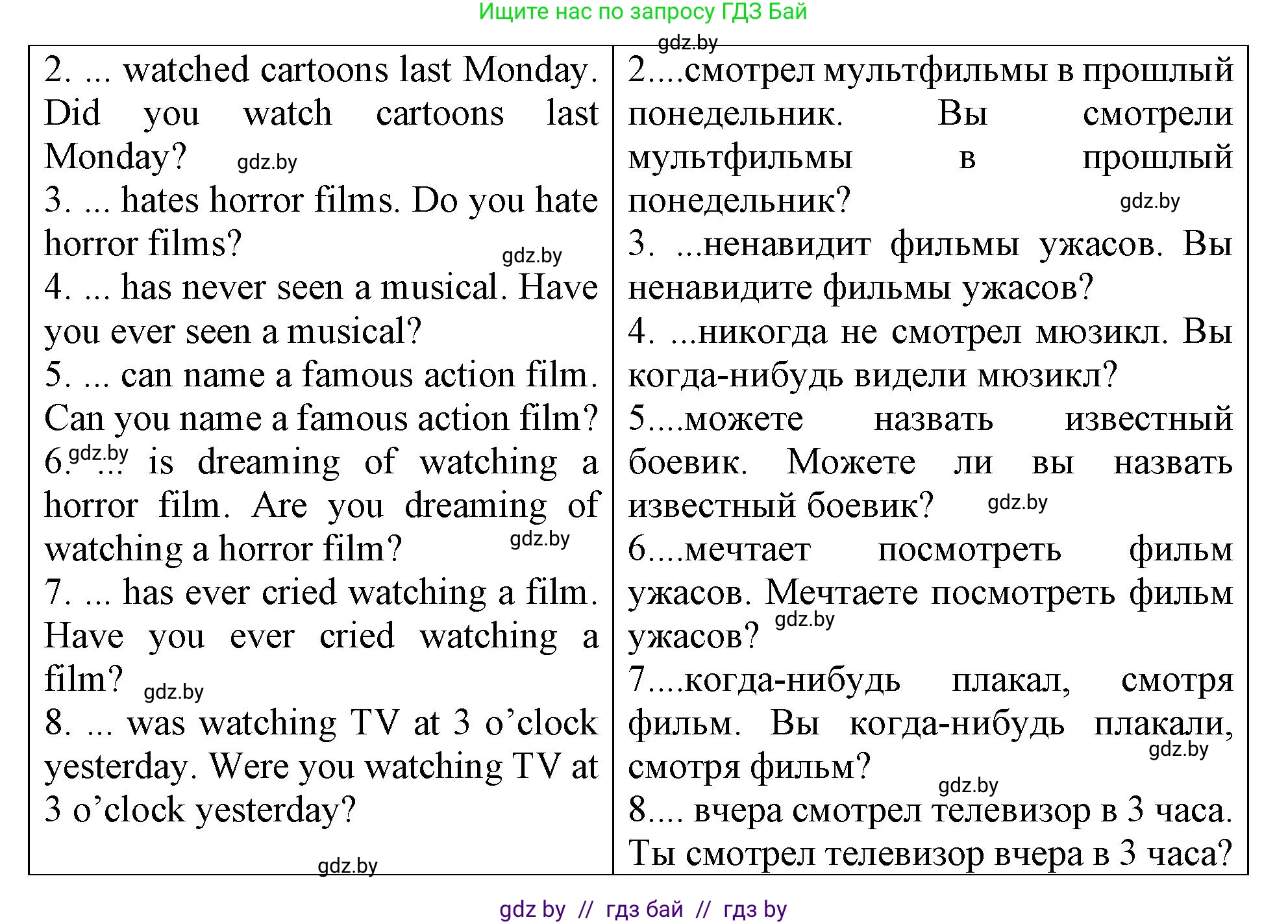 Английский язык (english), 6 класс Тетрадь по грамматике (grammar), авторы: Севрюкова Татьяна Юрьевна, Юхнель Наталья Валентиновна, Бушуева Эдите Владиславовна, издательство Аверсэв, Минск, 2022, зелёного цвета, страница 103, номер 1, Решение (продолжение 2)