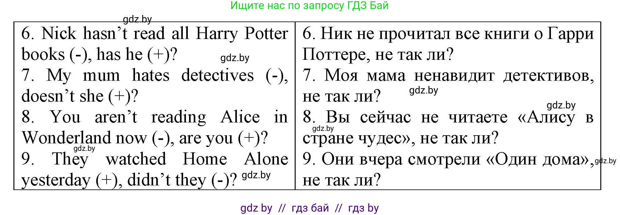 Английский язык (english), 6 класс Тетрадь по грамматике (grammar), авторы: Севрюкова Татьяна Юрьевна, Юхнель Наталья Валентиновна, Бушуева Эдите Владиславовна, издательство Аверсэв, Минск, 2022, зелёного цвета, страница 106, номер 1, Решение (продолжение 2)
