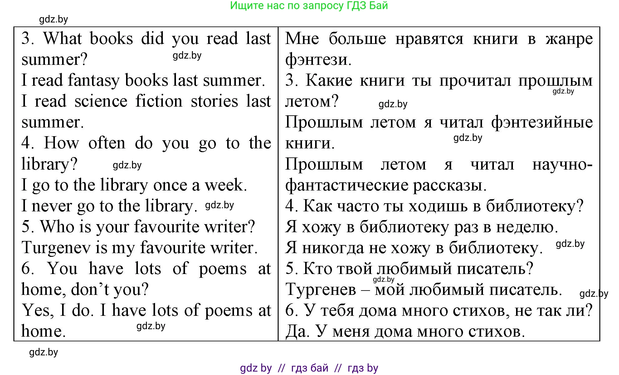 Английский язык (english), 6 класс Тетрадь по грамматике (grammar), авторы: Севрюкова Татьяна Юрьевна, Юхнель Наталья Валентиновна, Бушуева Эдите Владиславовна, издательство Аверсэв, Минск, 2022, зелёного цвета, страница 107, номер 1, Решение (продолжение 2)