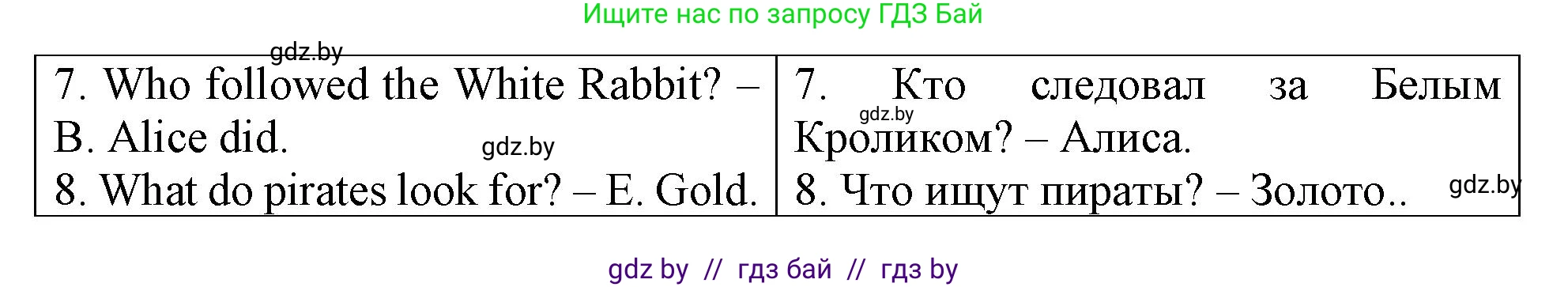 Английский язык (english), 6 класс Тетрадь по грамматике (grammar), авторы: Севрюкова Татьяна Юрьевна, Юхнель Наталья Валентиновна, Бушуева Эдите Владиславовна, издательство Аверсэв, Минск, 2022, зелёного цвета, страница 109, номер 1, Решение (продолжение 2)